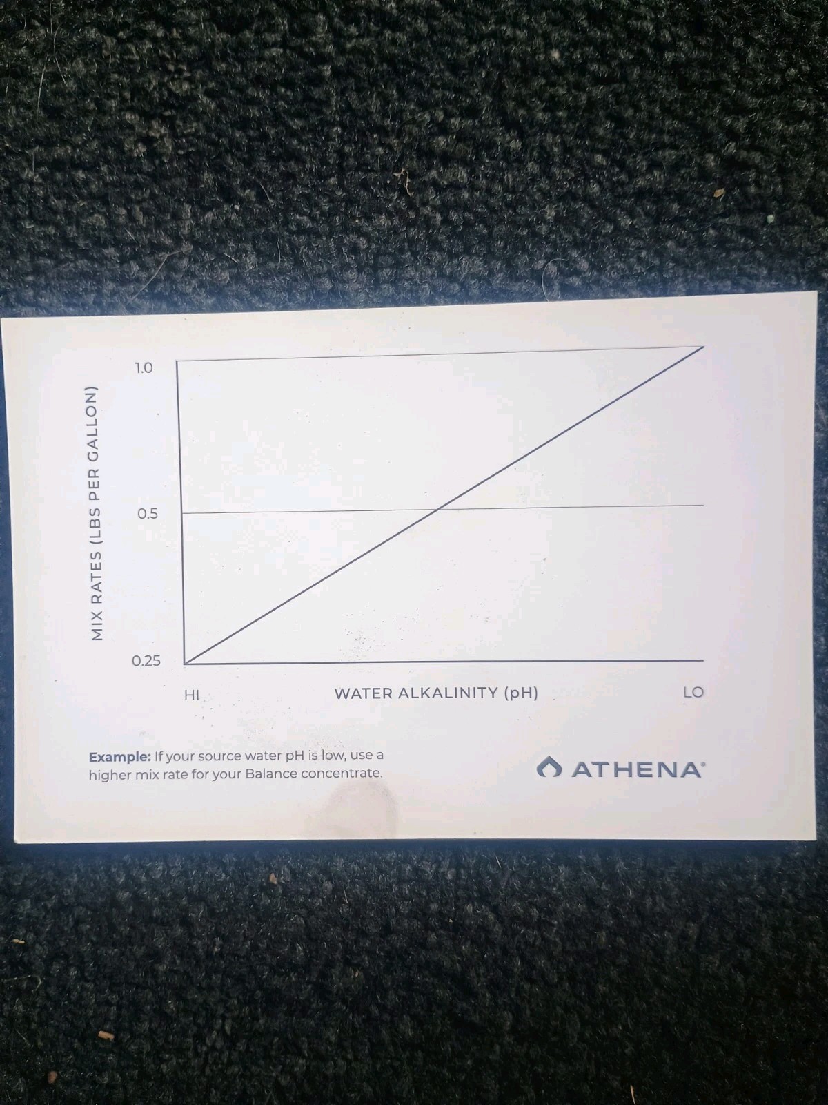 1x Athena Pro Balance 2 LB BAG (ONE BAG)
