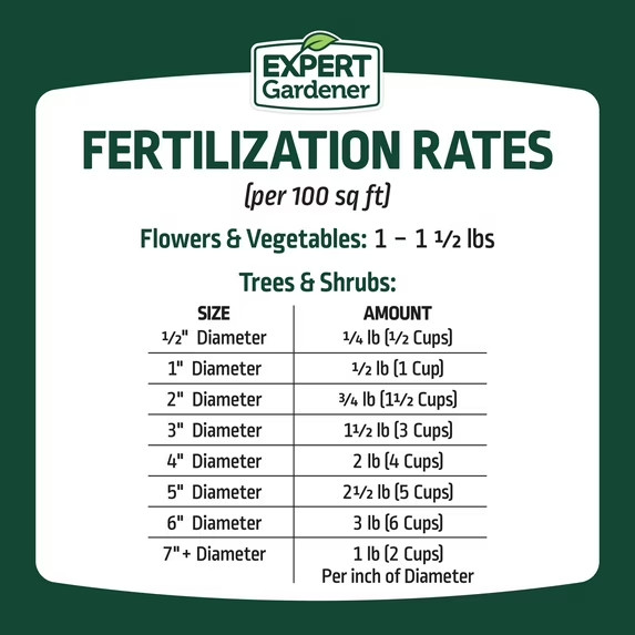 (2 pack) Expert Gardener All Purpose Plant Fertilizer, 10-10-10 Fertilizer SALE!