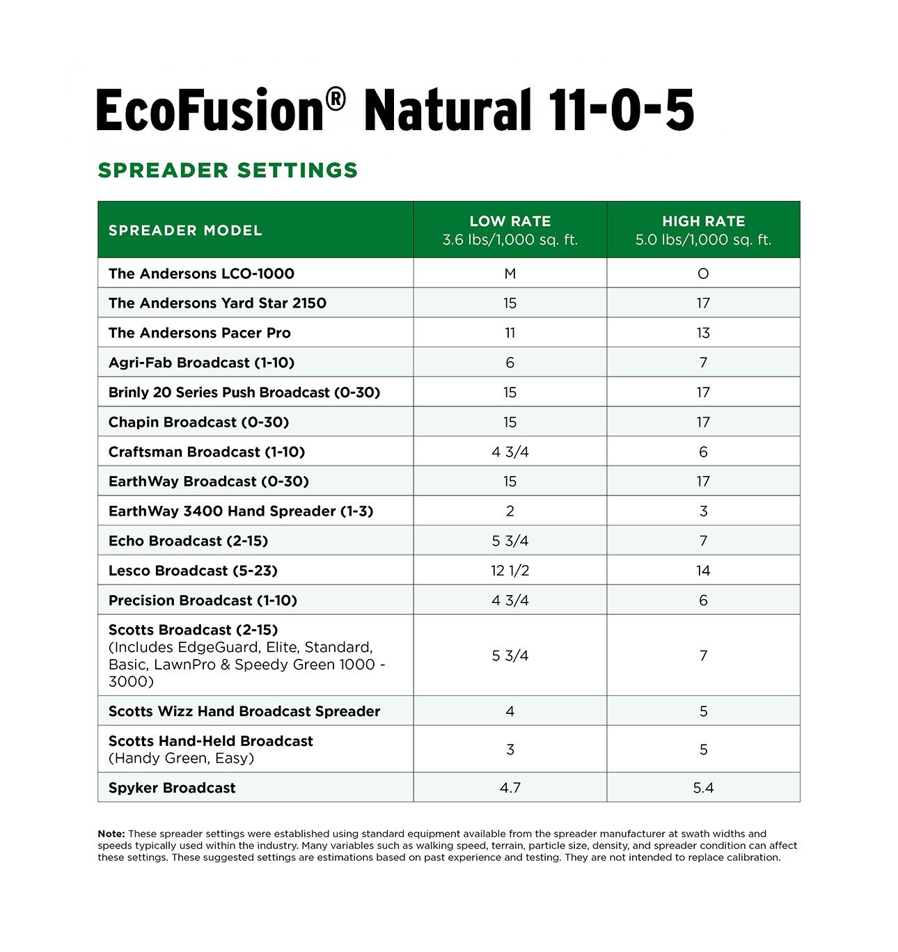 The Andersons Ecofusion™ Natural 11-0-5 Biosolid Fertilizer (18lb)