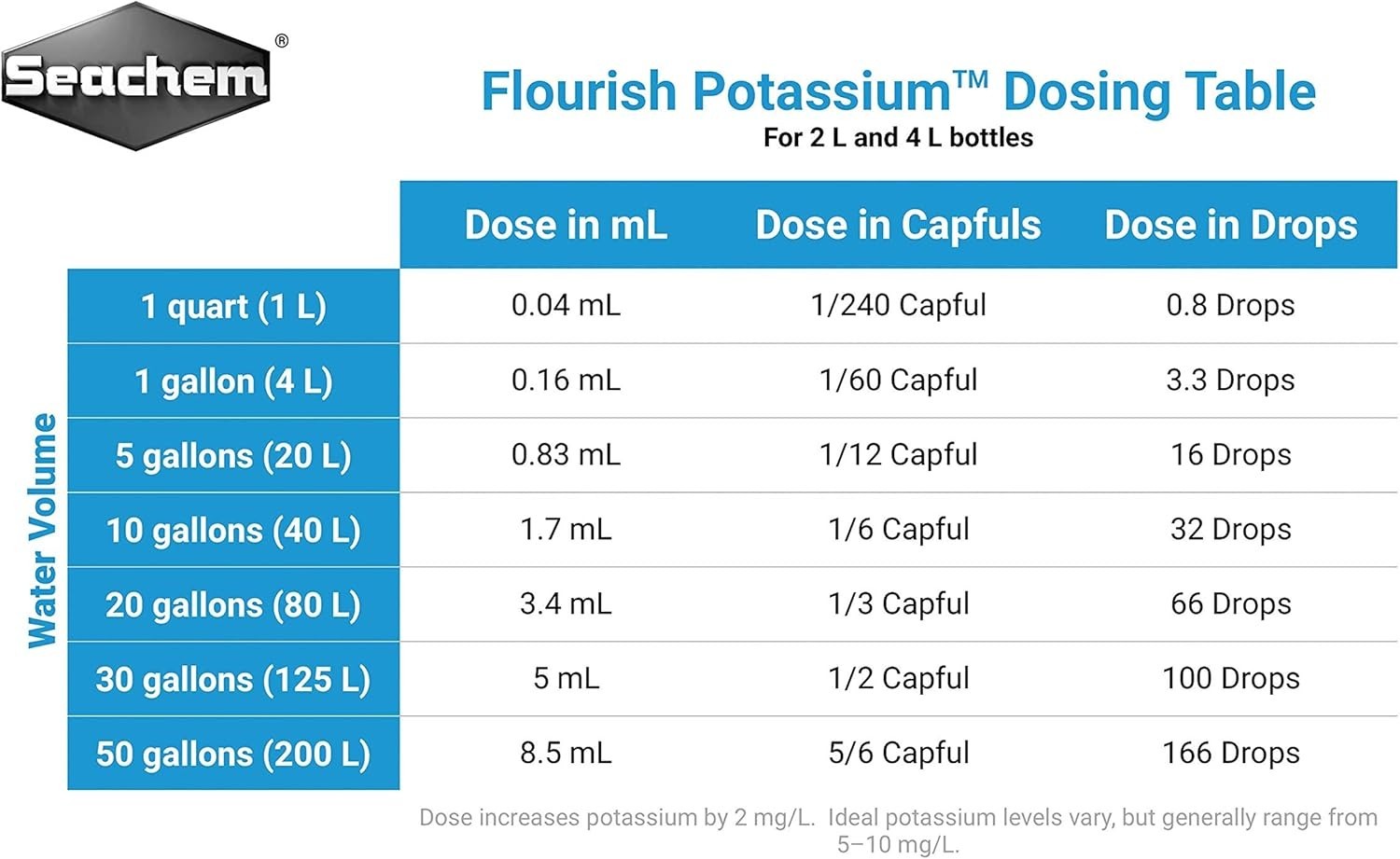 Flourish Potassium 1 Gallon – Concentrated Aquarium Conditioner for Plant Growth