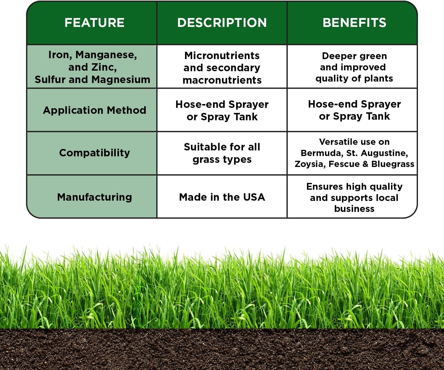 Micronutrient Booster- Complete Plant & Turf Nutrients- Simple Grow Solutions-