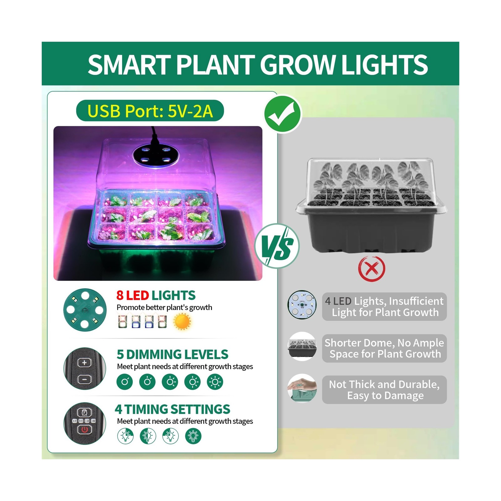4-Pack Seed Starter Tray with Grow Light and Heat Mat, 48 Cells Seed Starter …