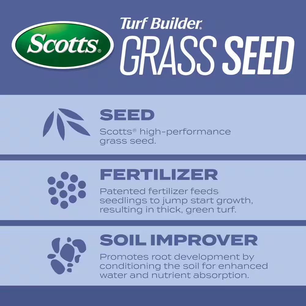2.4 Lb. Turf Builder Grass Seed Heat-Tolerant Blue Mix for Tall Fescue Lawns