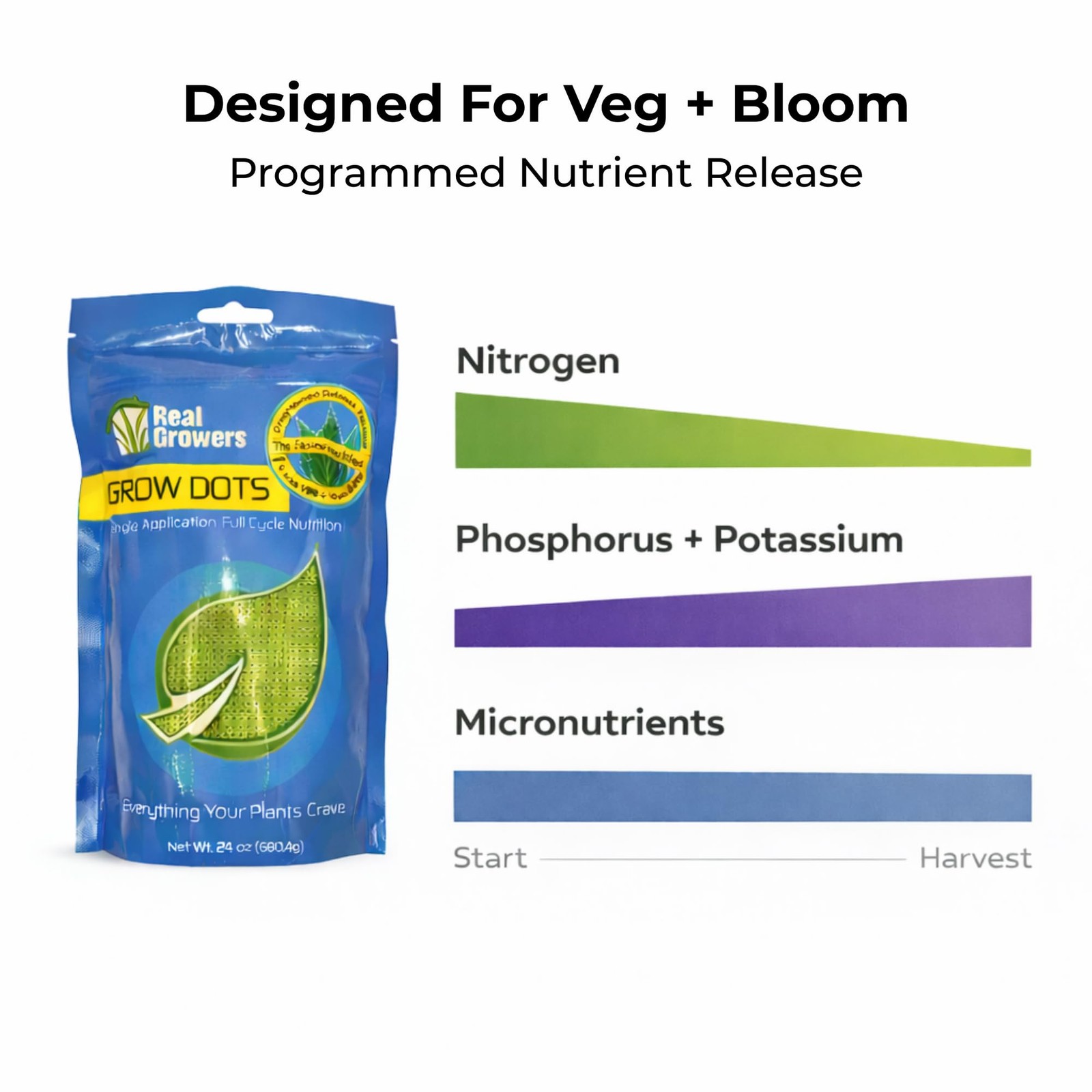 Grow Dots Classic 75g – Single Application Programmed Release Nutrients for S…