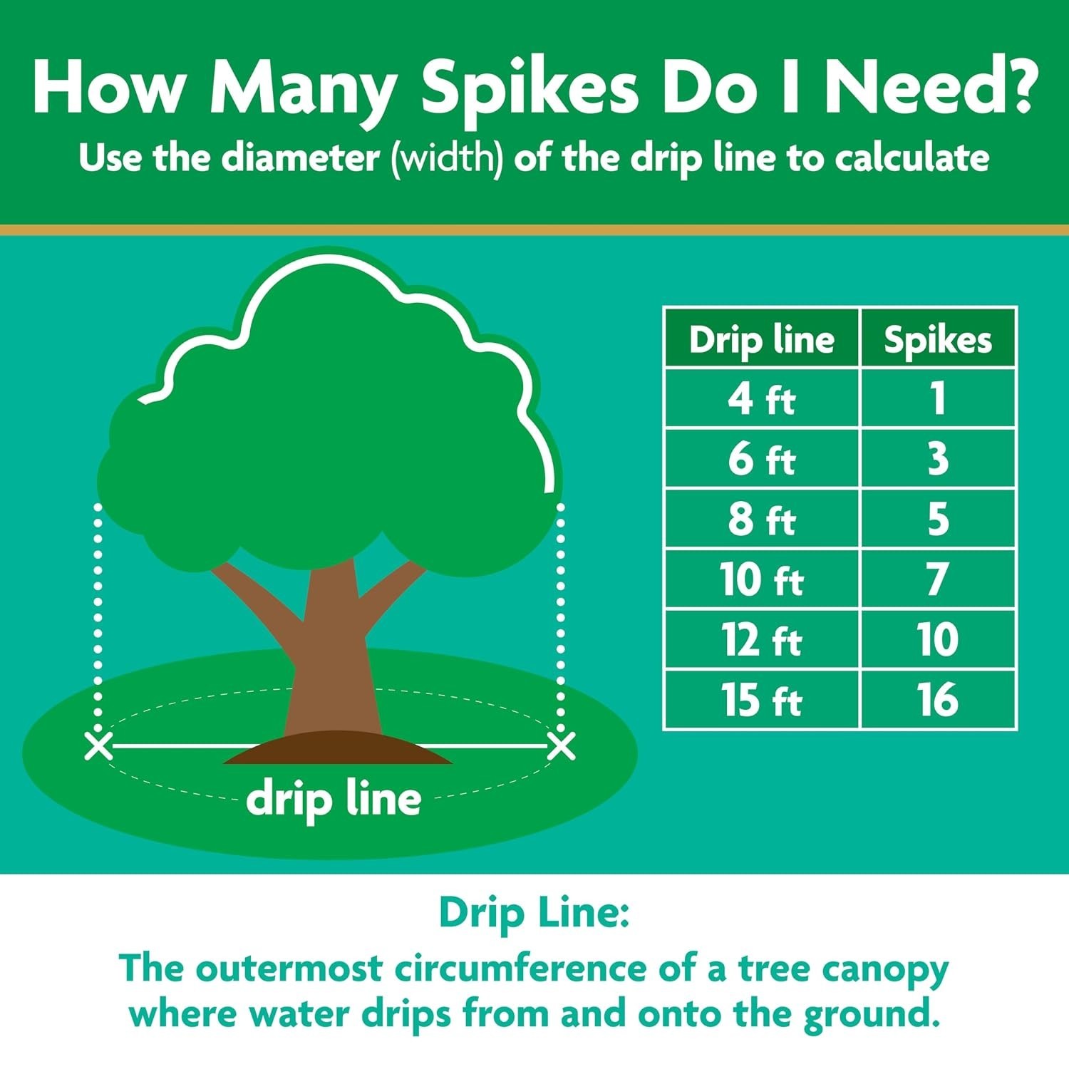 Effortless Nutrition: 12 Count Tree & Shrub Fertilizer Spikes – 3 lb. Pack
