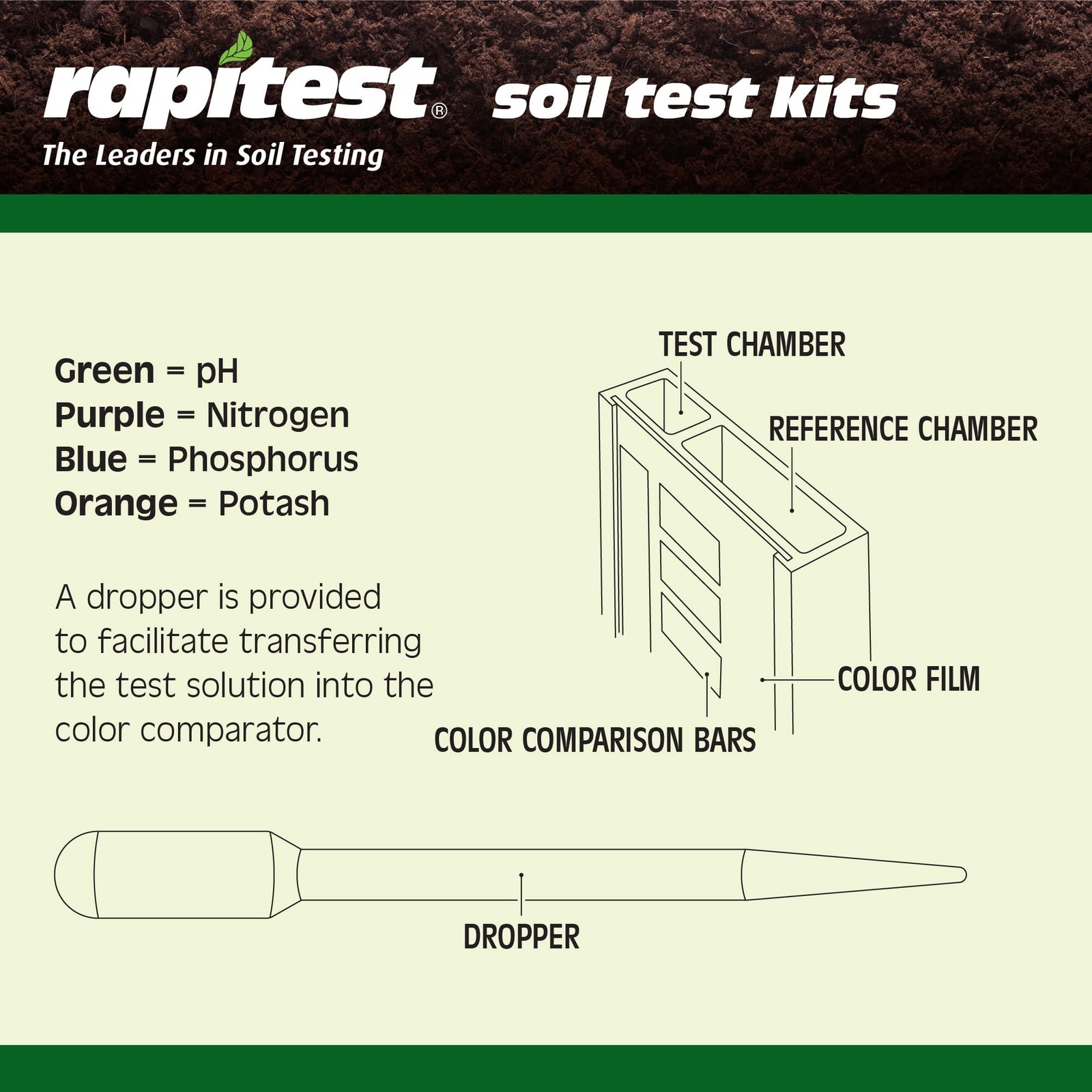 Rapitest Soil Test Kit for Gardens, Vegetables, Flowers and Lawns. USA design…