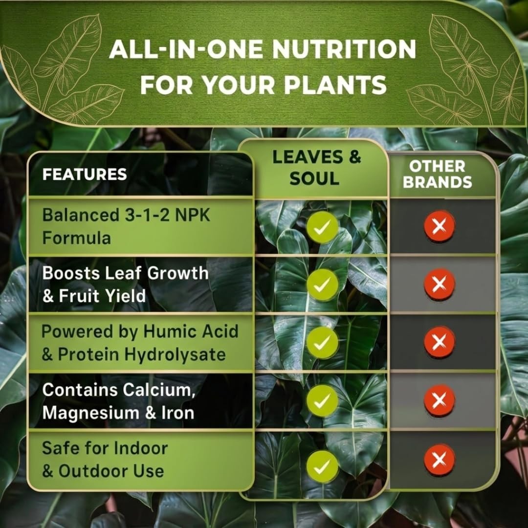 Professional Philodendron Fertilizer Liquid 3-1-2 Concentrate 8 oz, Philoden…