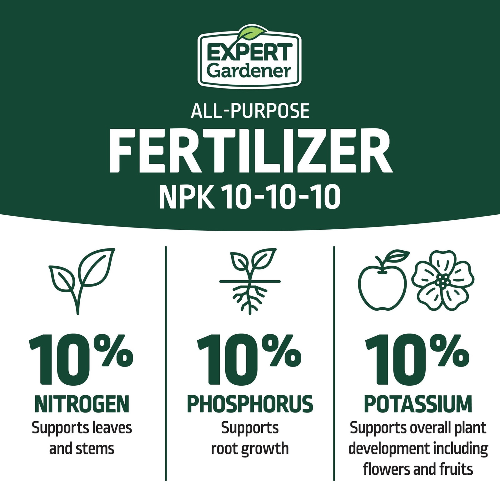(2 pack All Purpose Plant Fertilizer 10-10-10 Fertilizer 10 lb.