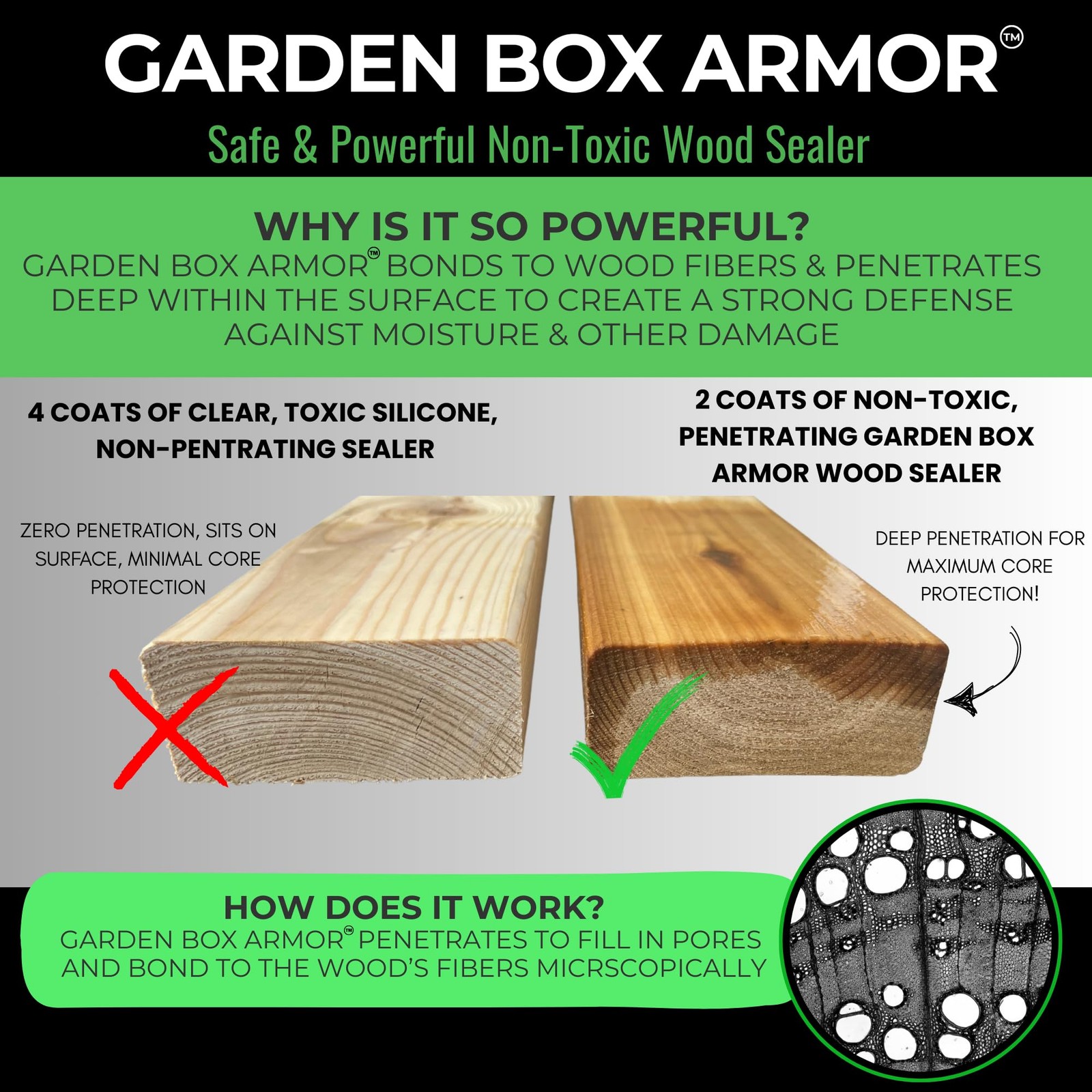 Garden Box Sealer | FDA Food Contact Safe Plant-Based Wood Sealant for Raised…