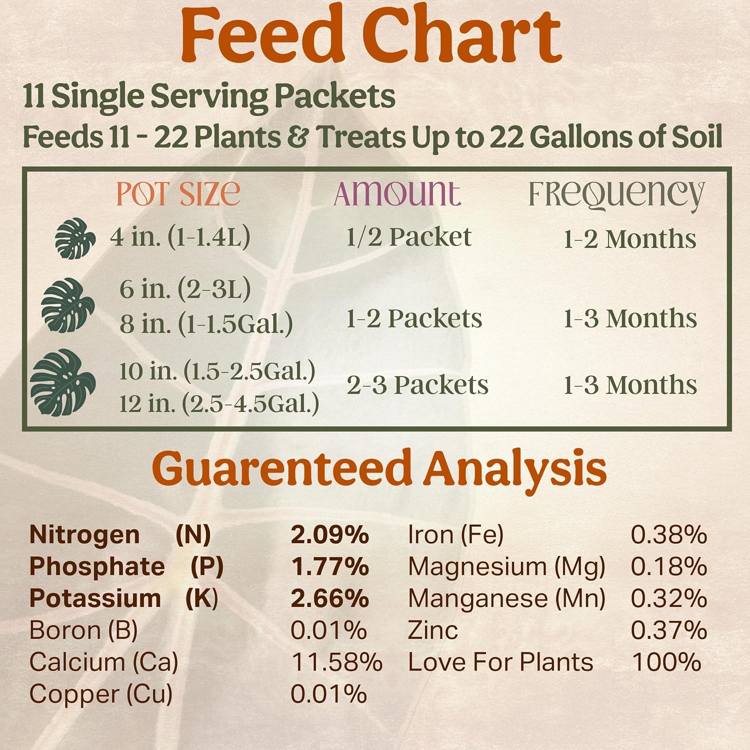 All-in-One Complete Organic Plant Food Indoor Fertilizer for Houseplants