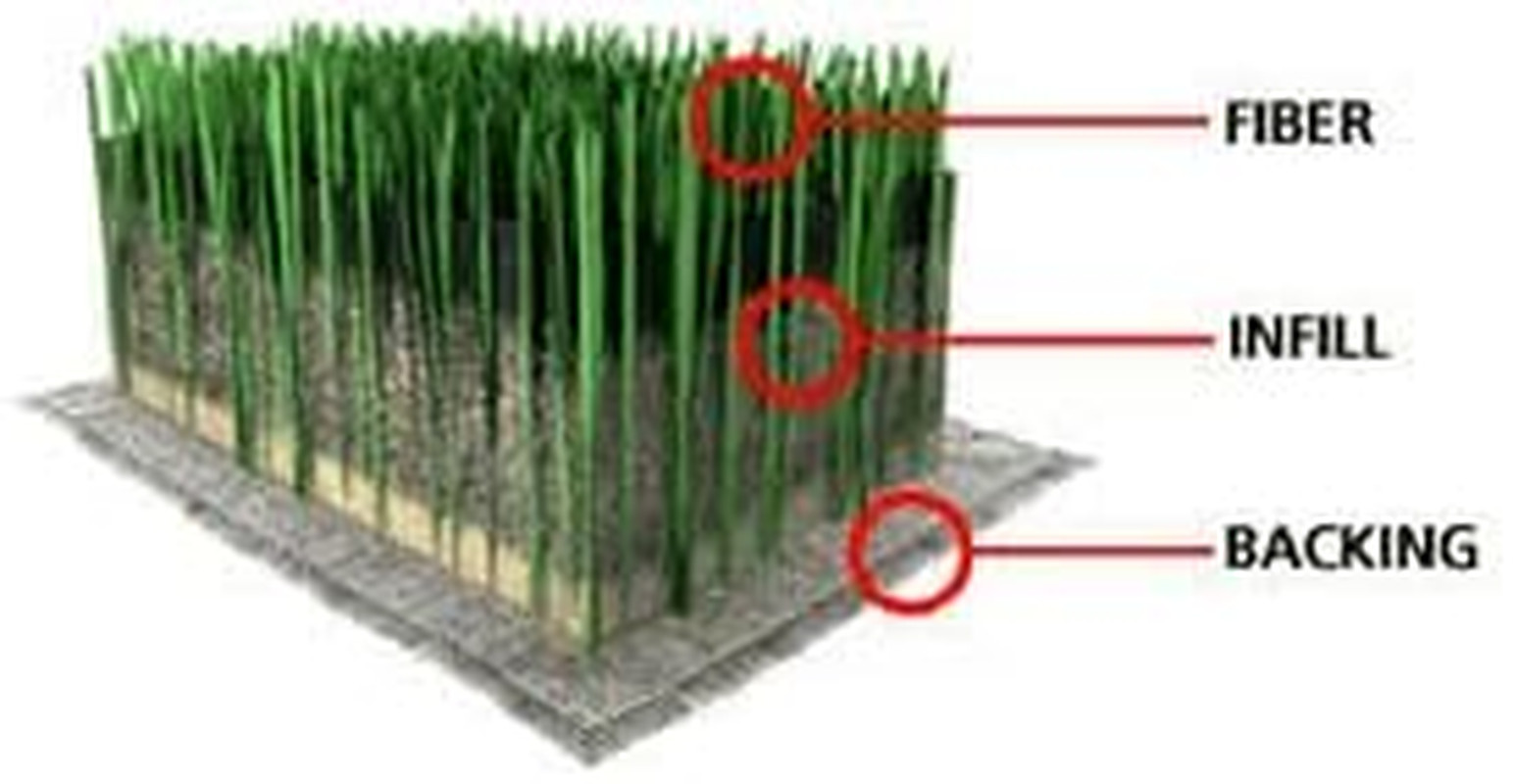 Bioturf Granular Turf Infill – Naturally Derived Turf Deodorizer for Pet Urine a