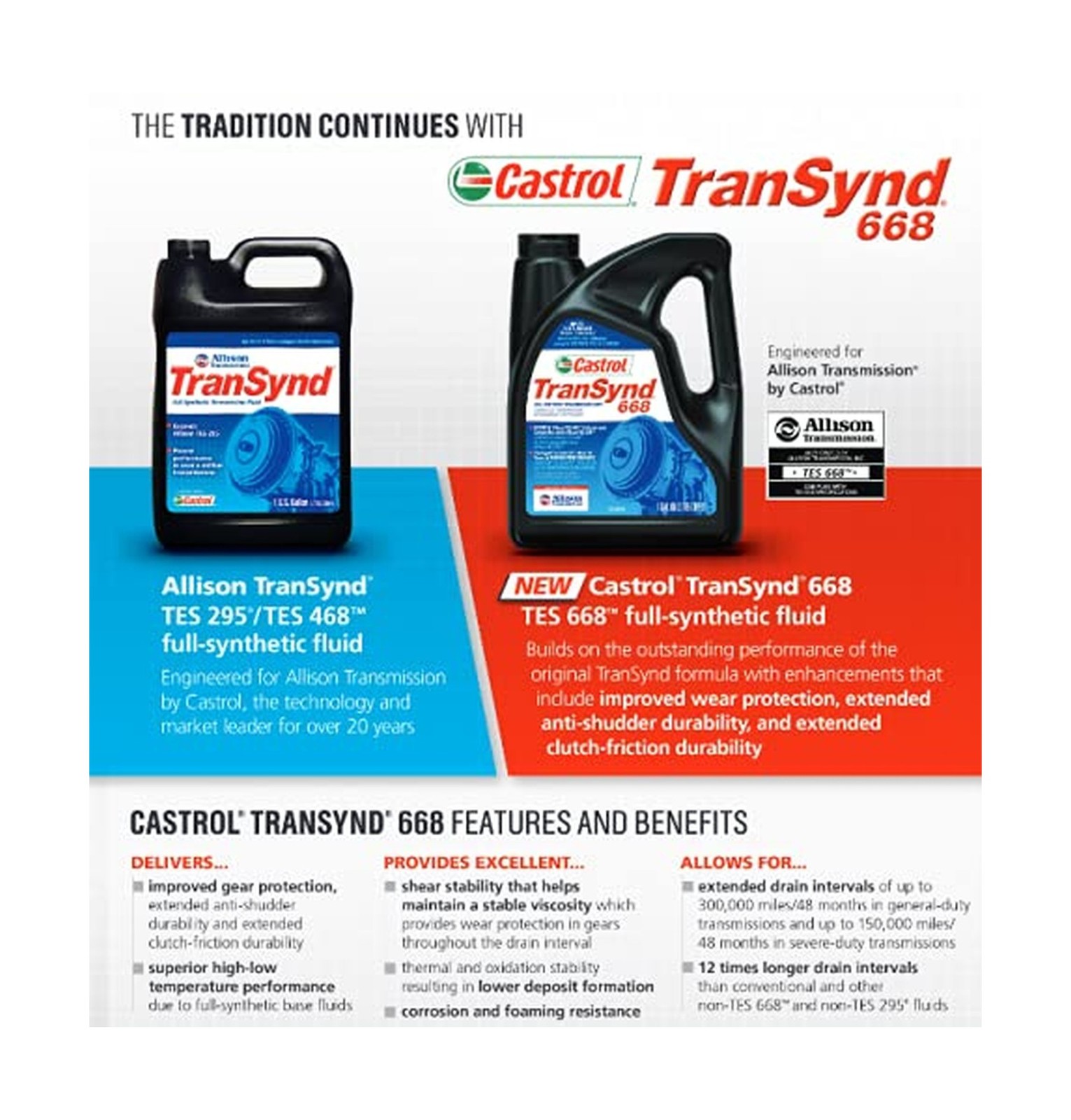 Castrol TranSynd 668 Full-Synthetic Auto Transmission Fluid, 5 Gallon Pail