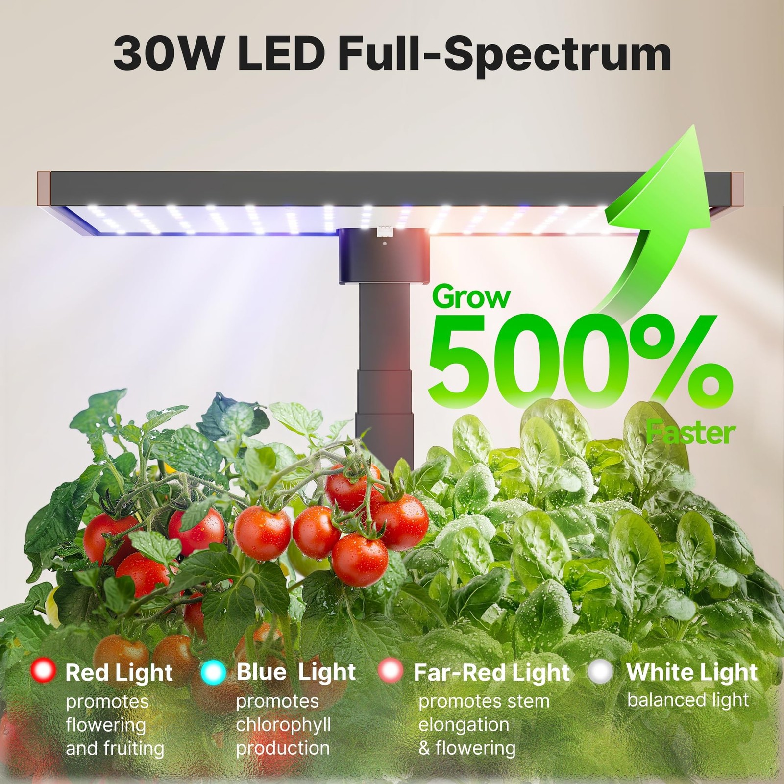 SUNCOZE 20 Pods Hydroponics Growing System Kit, Indoor Herb Garden with 30W L…