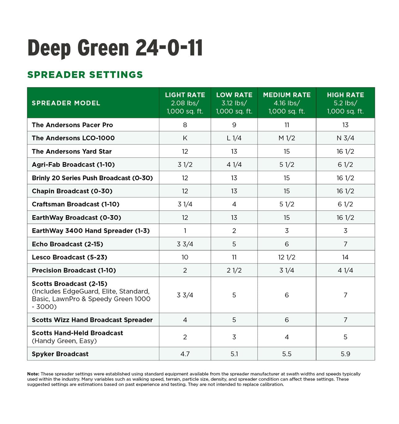 Deep Green 24-0-11 Professional-Grade Lawn Fertilizer with 2% and Slow Release N