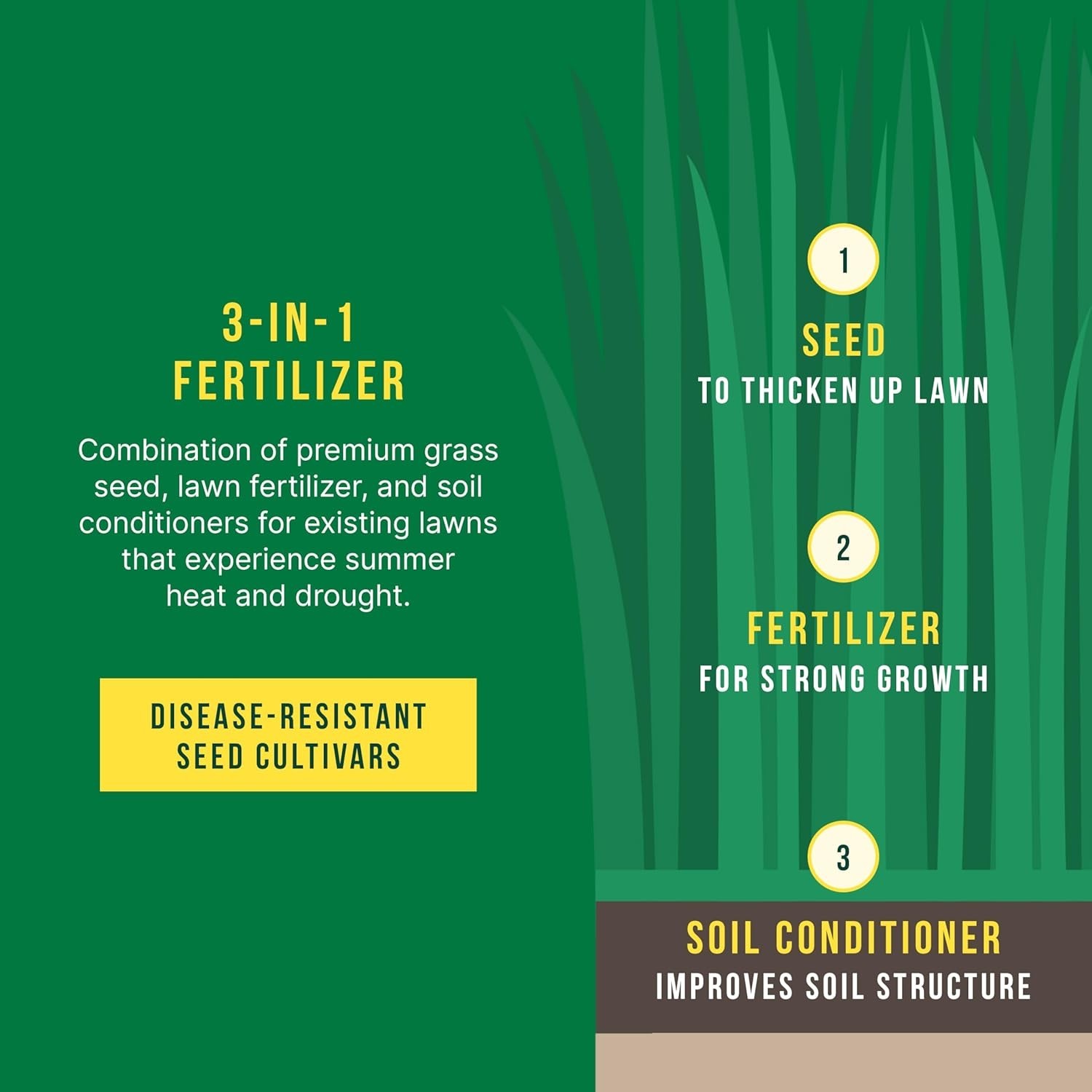 Heat Tolerant Seed + Feed – 3-in-1 Grass Seed, Fertilizer, & Soil Conditioner…