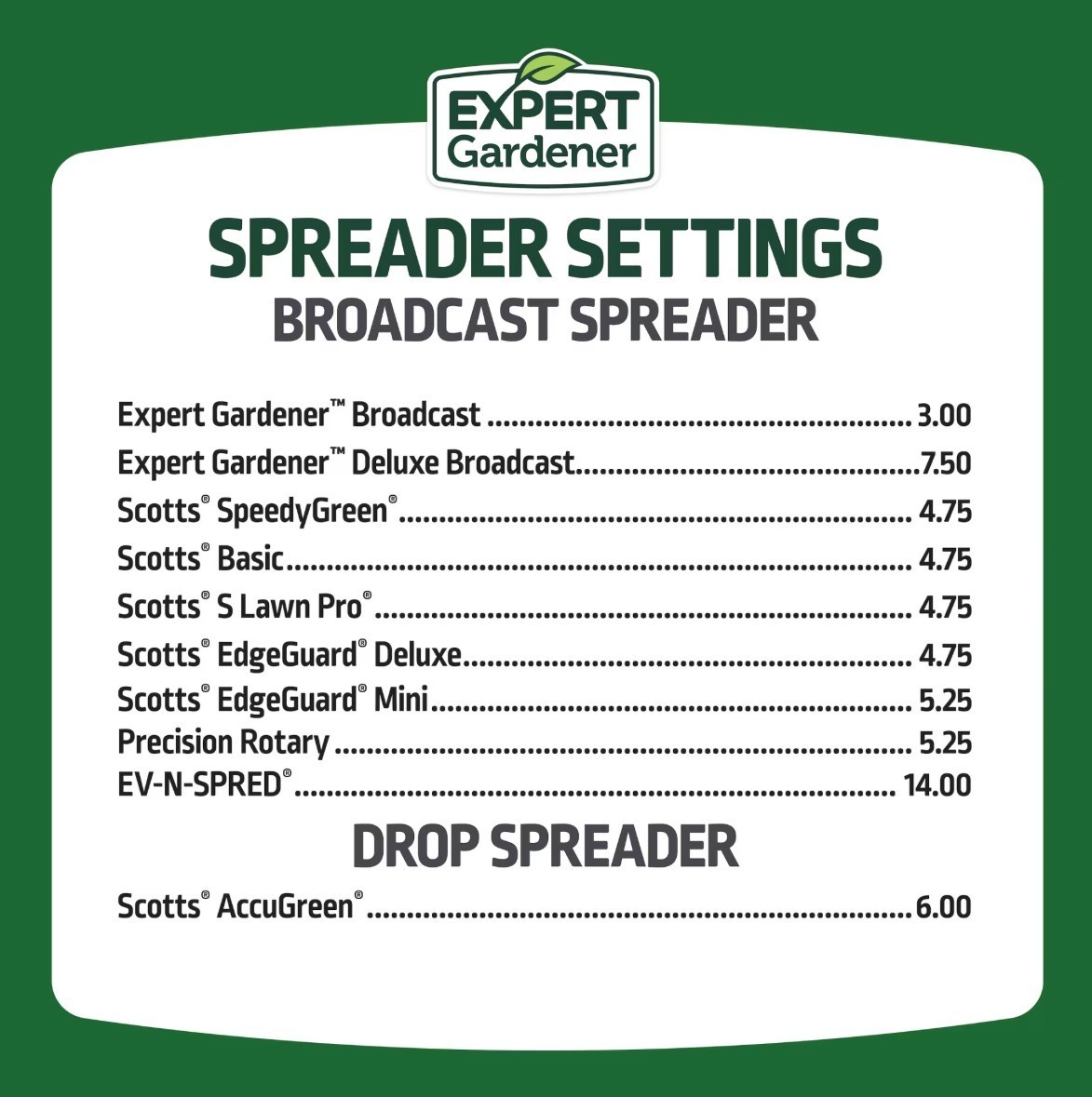 [SALE] (2 Pack) Expert Gardener Lawn Food Fertilizer +2% Iron 14 lb 5,000 Sq Ft