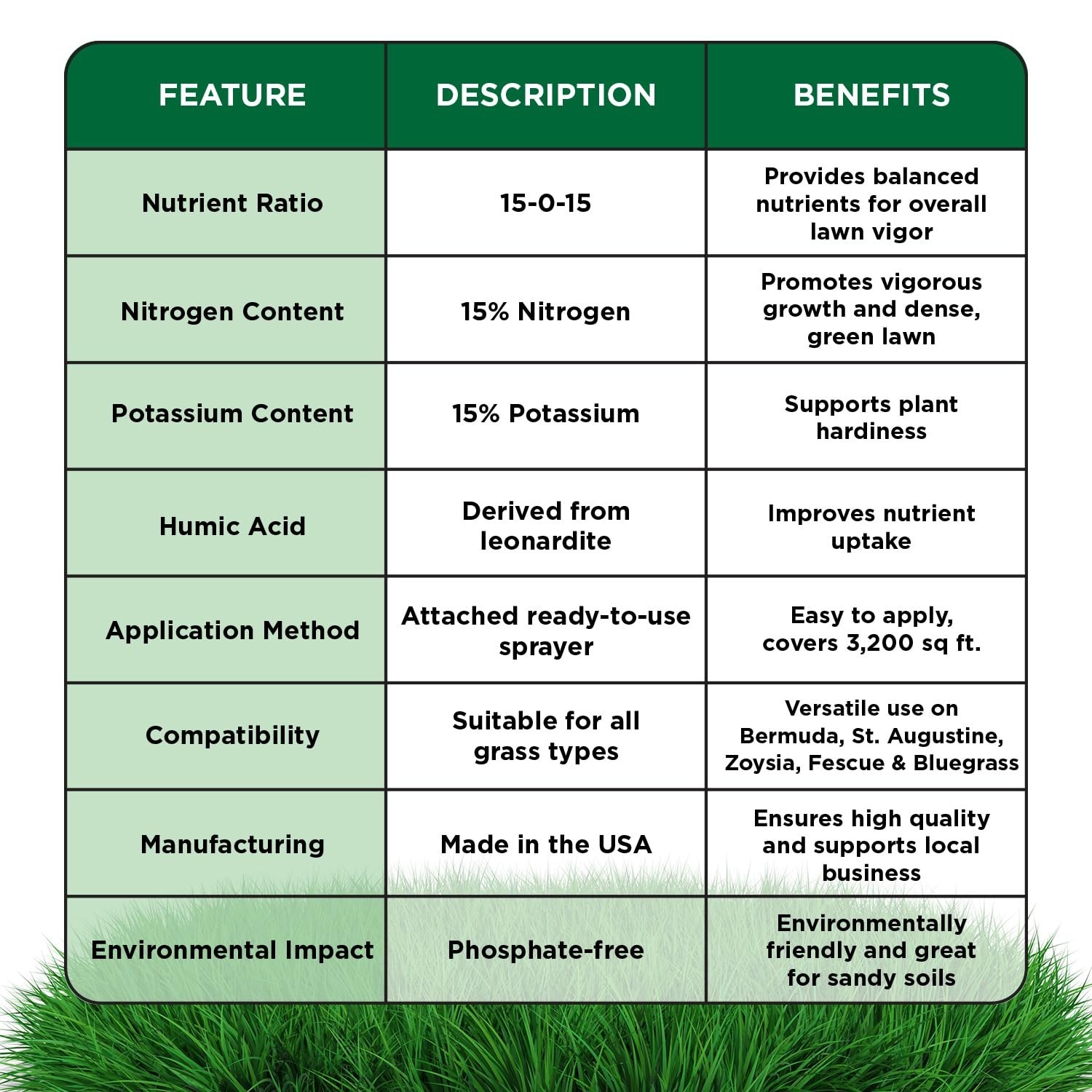 15-0-15 Liquid Lawn Fertilizer – All Season Lawn Food for Growth & Green – 32oz