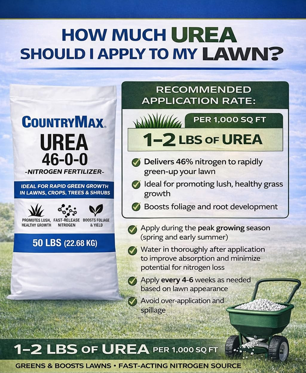 Urea Fertilizer 46-0-0, 10LB Bag – High Nitrogen Lawn Fertilizer for Fast Green-