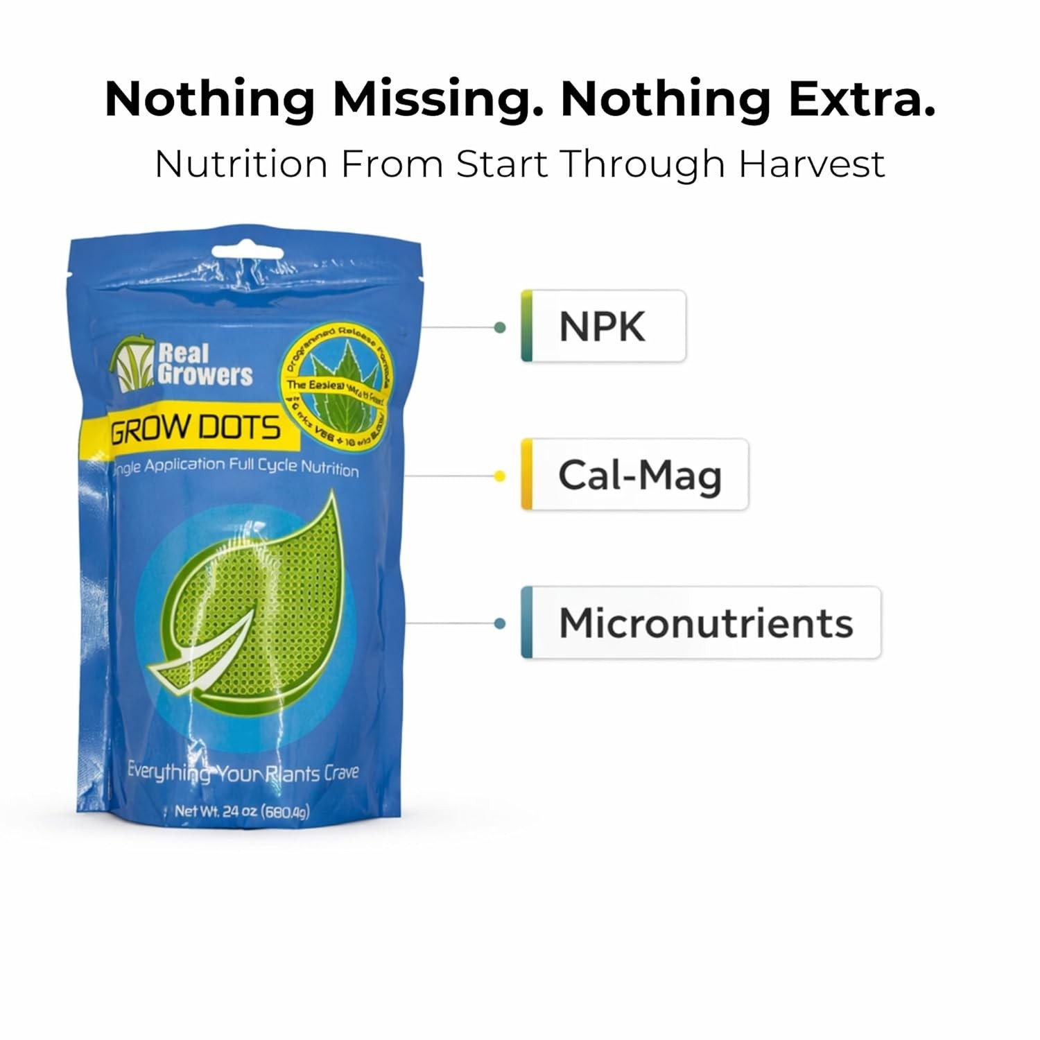 Real Growers Grow Dots Classic 75g – Single Application Programmed Release Nutri