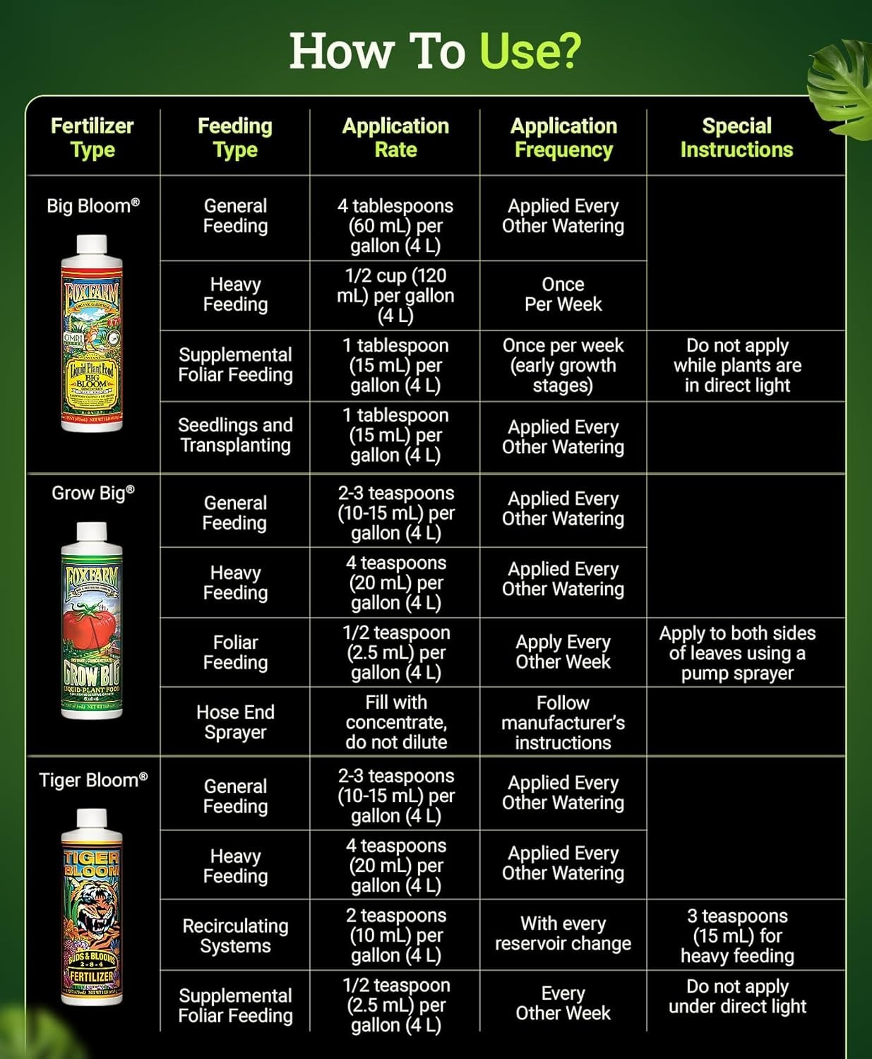 Liquid Fertilizer Set: Tiger Bloom, Grow Big & Big Bloom – 3 Bottles for Results
