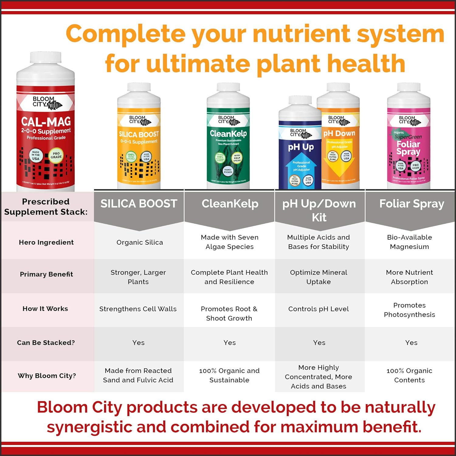 Bloom City Professional Grade Ultra Pure Cal-Mag Liquid Growing Fertilizer