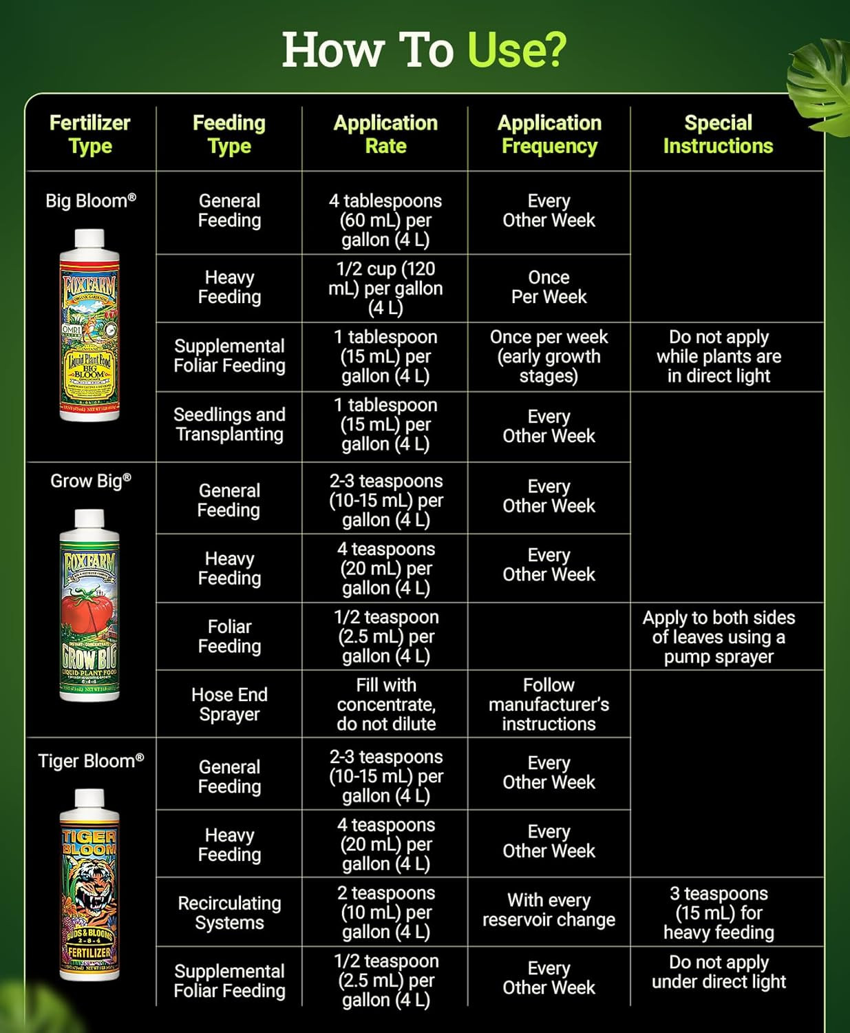 Fertilizer Soil Trio Liquid Nutrient: Tiger Bloom, Grow Big, Big Bloom Bottles –