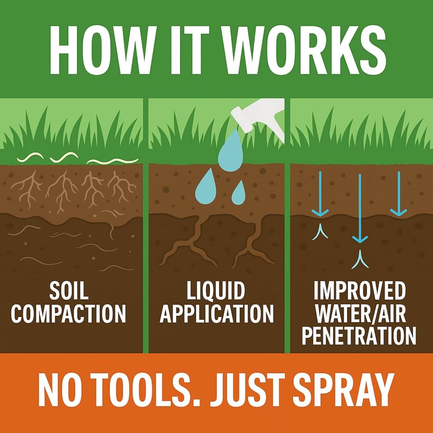 Liquid Soil Aerator for Healthy Lawns – Non-Mechanical$
