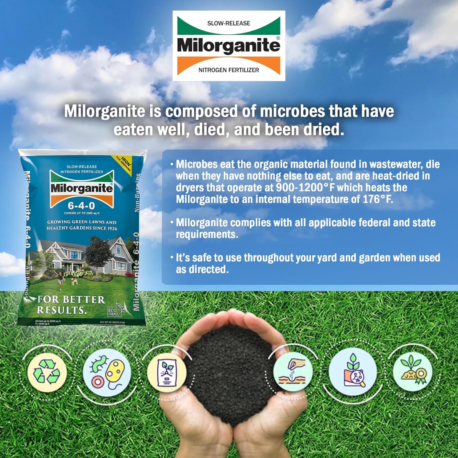 Milorganite Slow Release Nitrogen Lawn Fertilizer 6-4-0, 32 Pounds (Pack of 2)