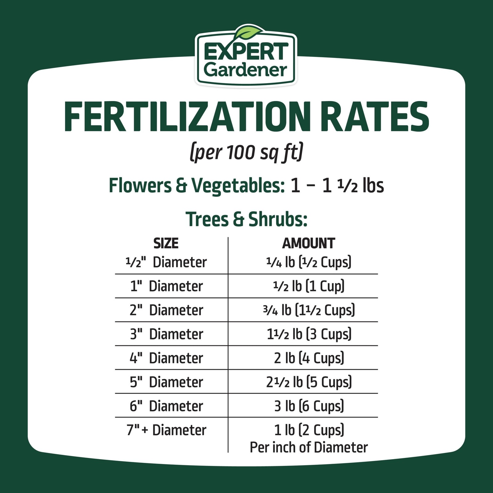 (2 pack All Purpose Plant Fertilizer 10-10-10 Fertilizer 40 lb.
