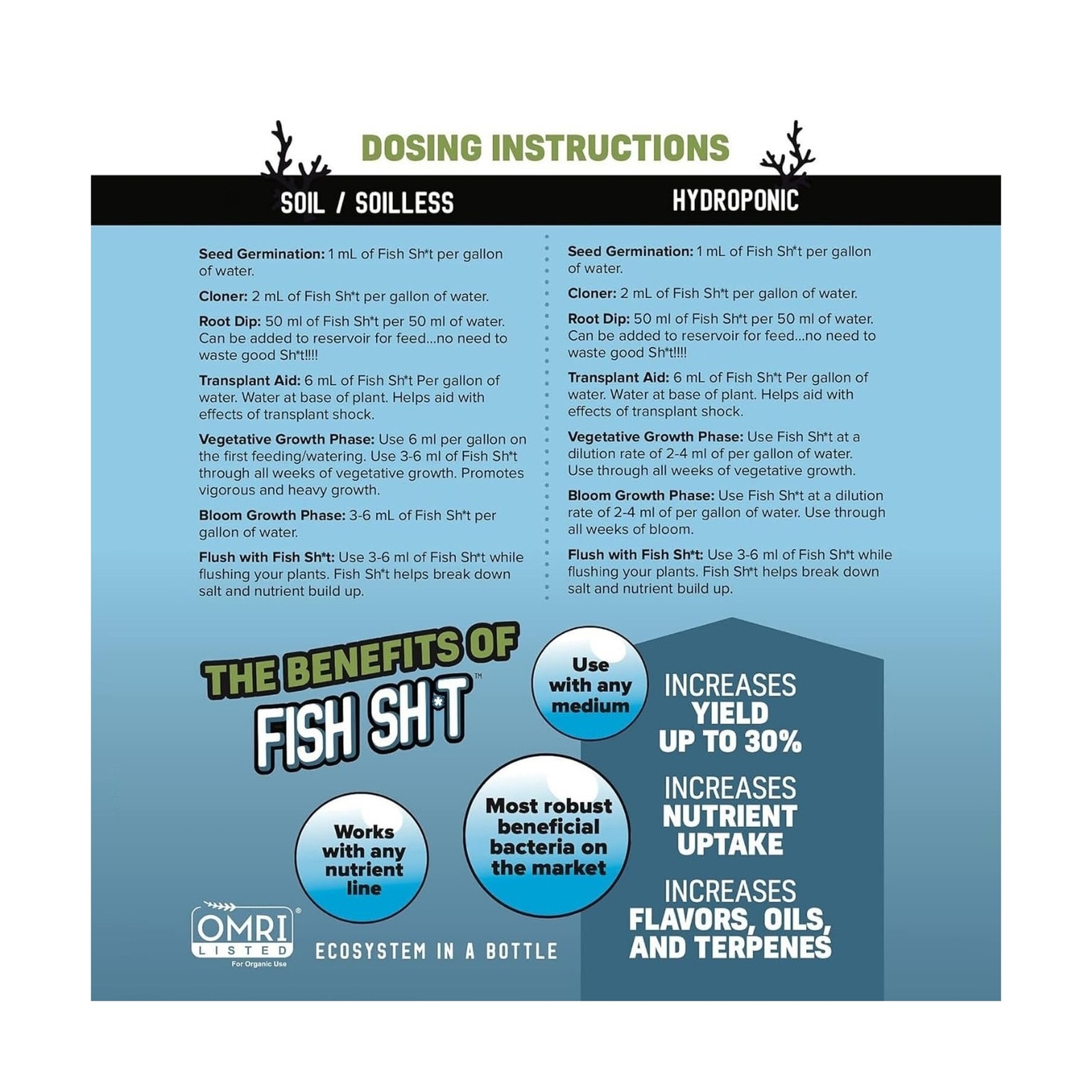 Fish Head Farms Organic Soil Conditioner – Organic Fertilizer for Increased Y…