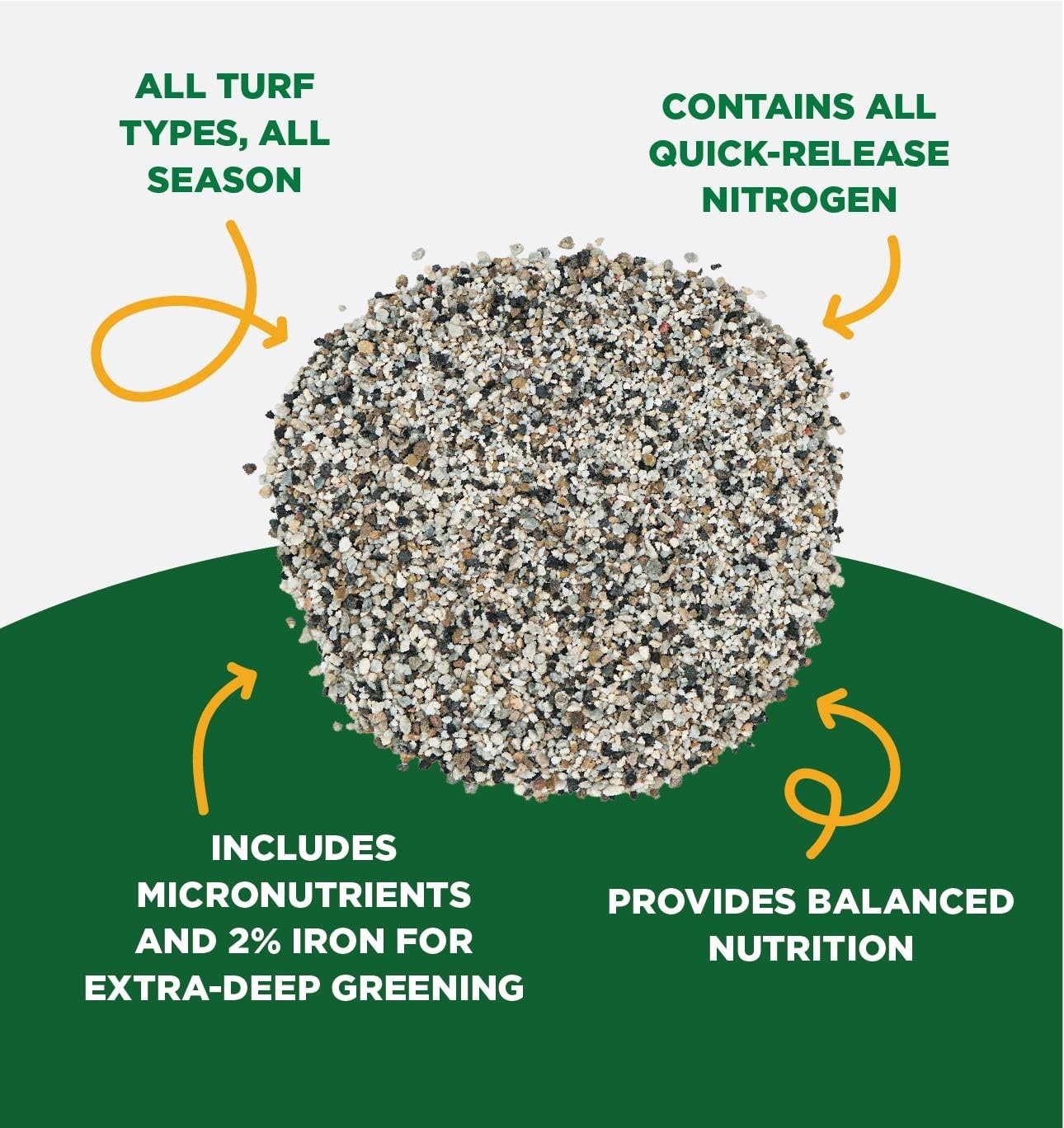 Professional Grade 10-10-10 Fertilizer for Lawns & Gardens