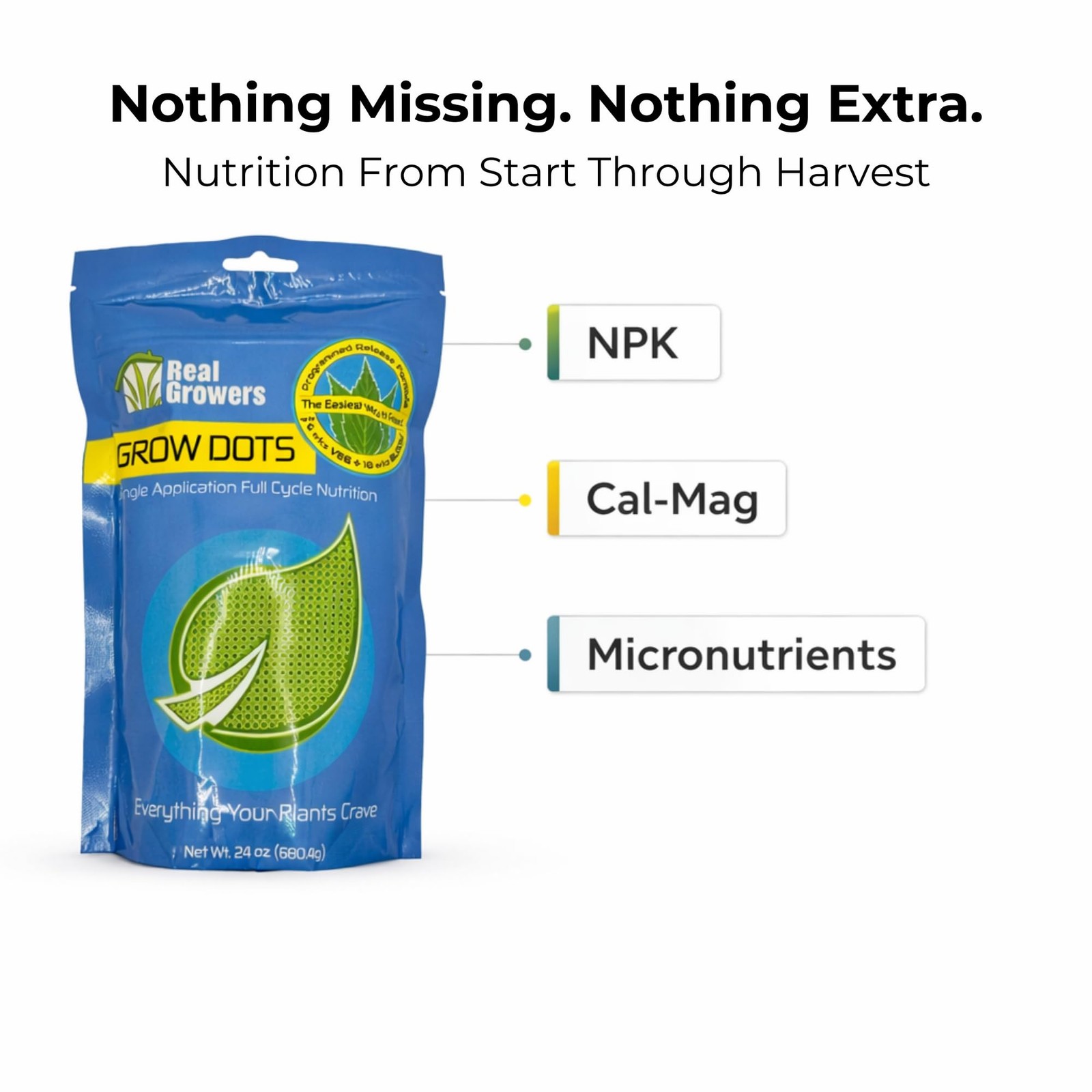 Grow Dots Classic 75g – Single Application Programmed Release Nutrients for S…