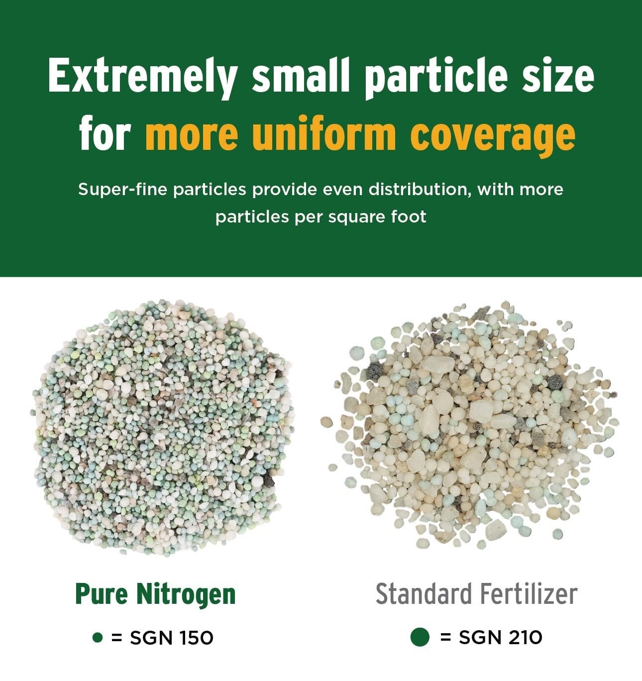 Professional Pure Nitrogen 32-0-0 Fertilizer – 18lbs Covers 6,000 sqft.