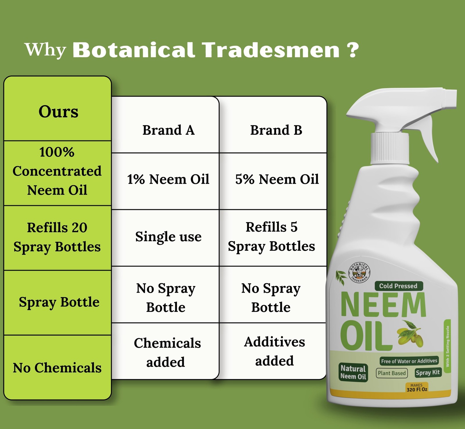 Botanical Tradesman Neem Oil Spray for Plants Makes 320 Fl Oz Pure Cold Press…