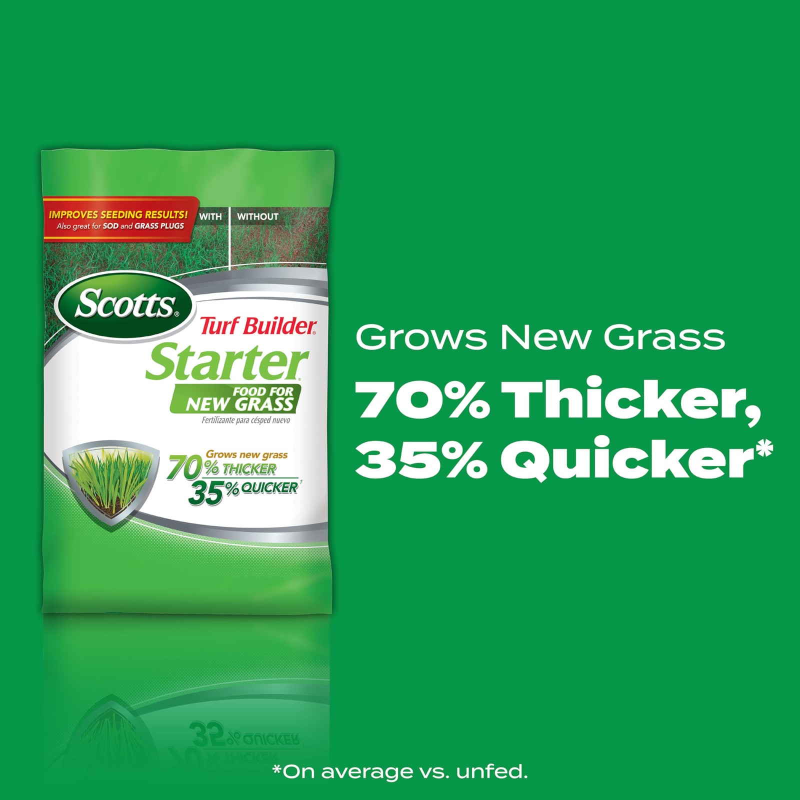 Scotts Turf Builder Starter Food for New Grass 15 lb Lawn Fertilizer for Newly