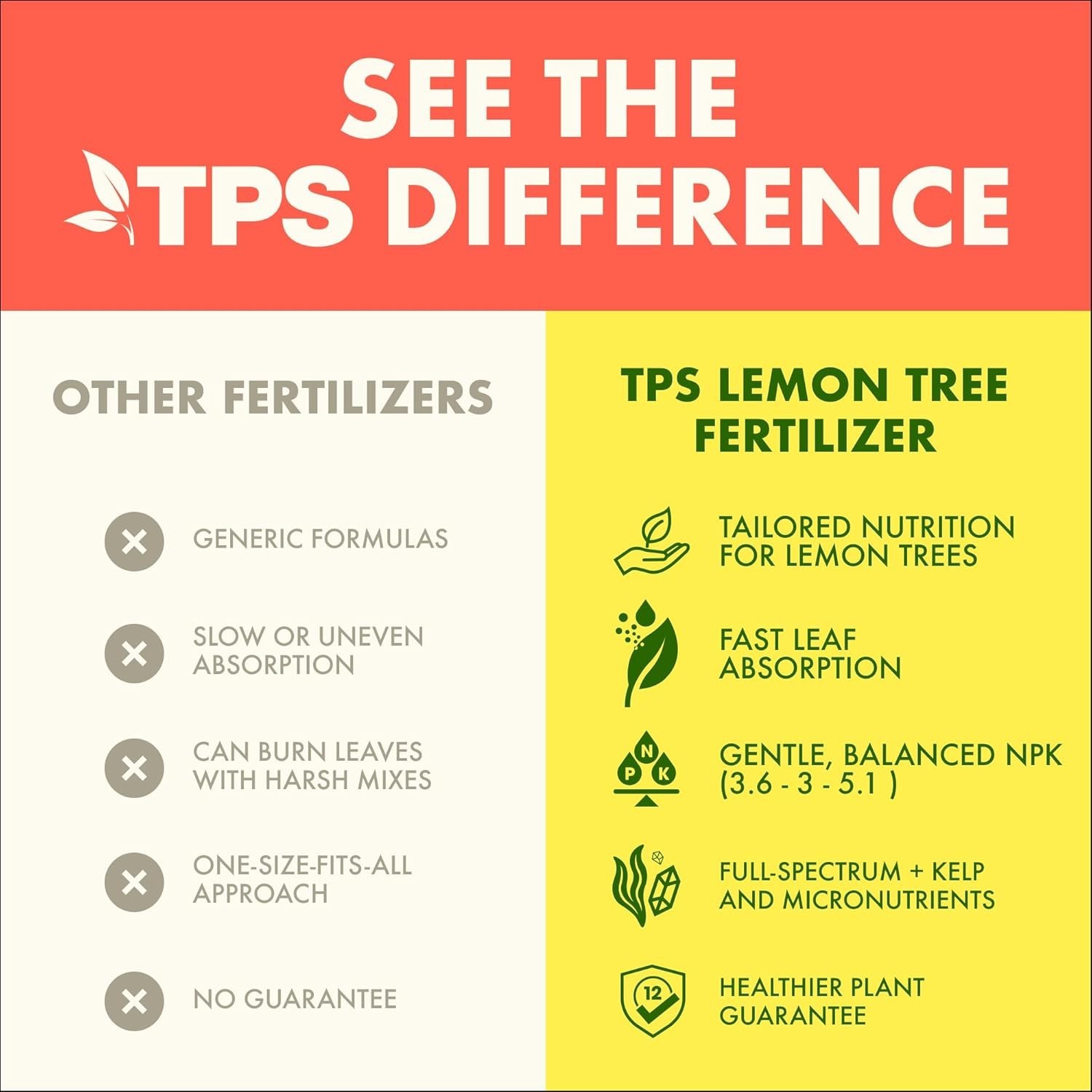 8 oz Liquid Lemon Tree Fertilizer for Vibrant Growth & Abundant Fruit