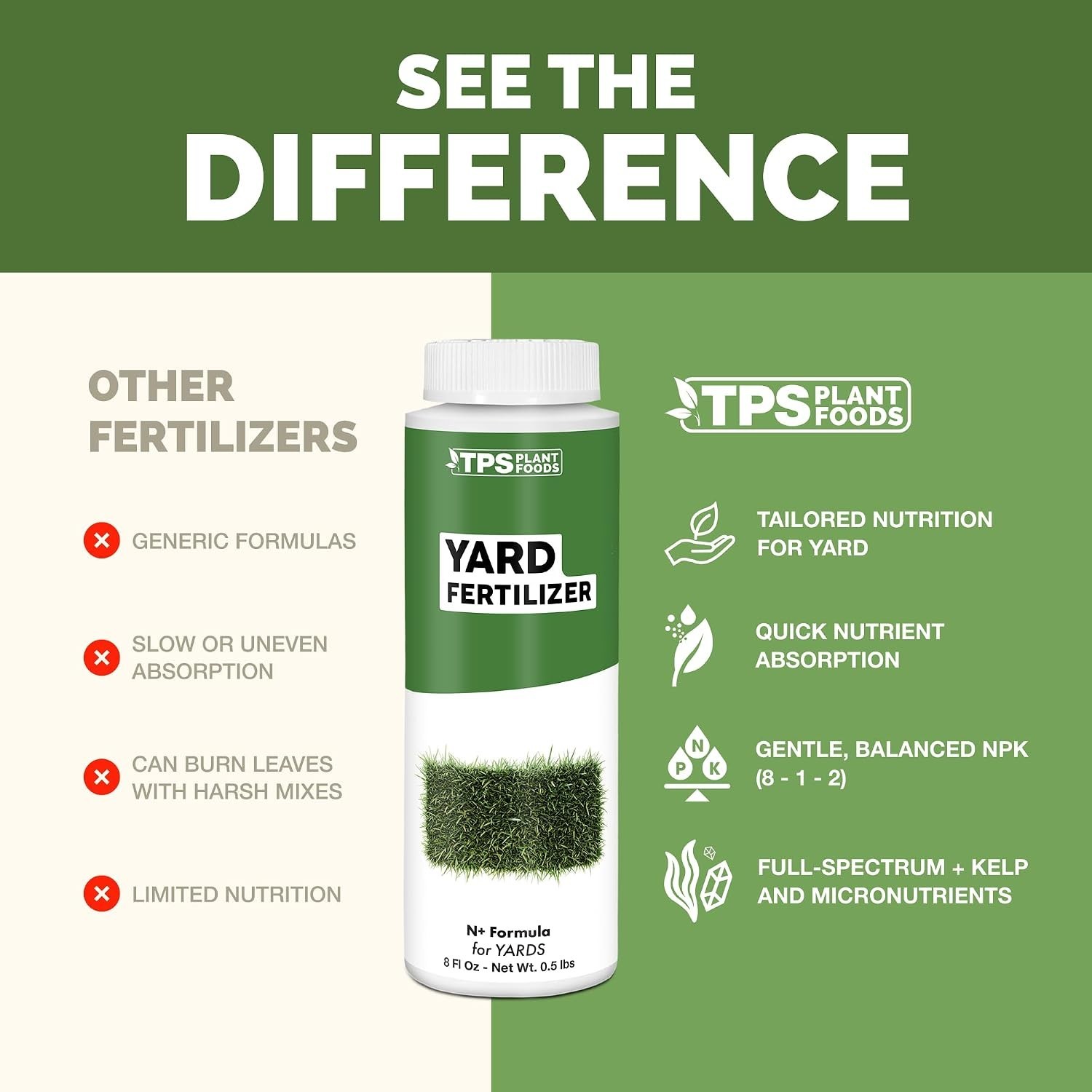 Yard Fertilizer – Liquid Lawn & Grass Fertilizer for Green, Healthy Turf, 8oz