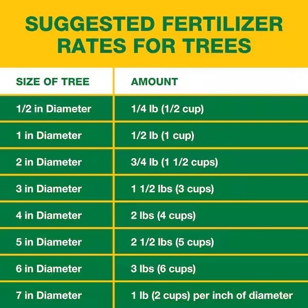 Vigoro 40lbs. All Purpose 10-10-10 Fertilizer for Plants & Gardens 4,000 sq. ft.