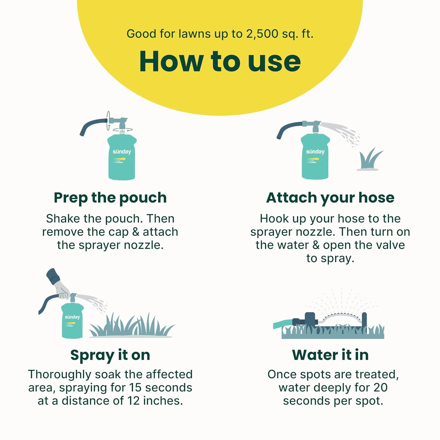 Sunday Pet Patch – Lawn Spots Repair – Repair & Prevent Grass Pet Spots – Easy H