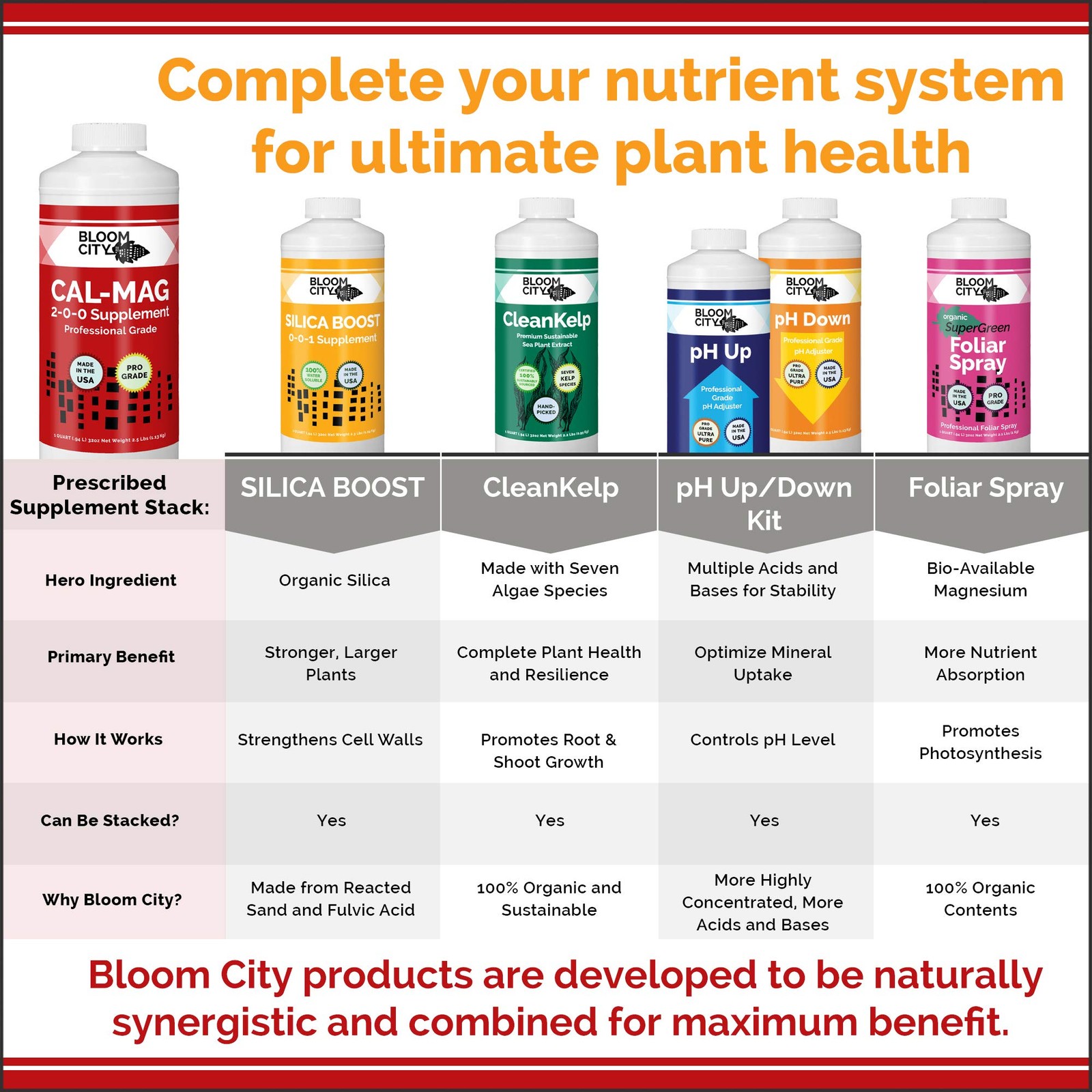 Bloom City Cal-Mag Fertilizer 1/2 Pint 8 oz