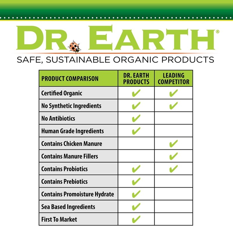 Organic Fruit Tree Fertilizer 5-5-2 Natural Food 12 lb Non GMO NPK Granules New