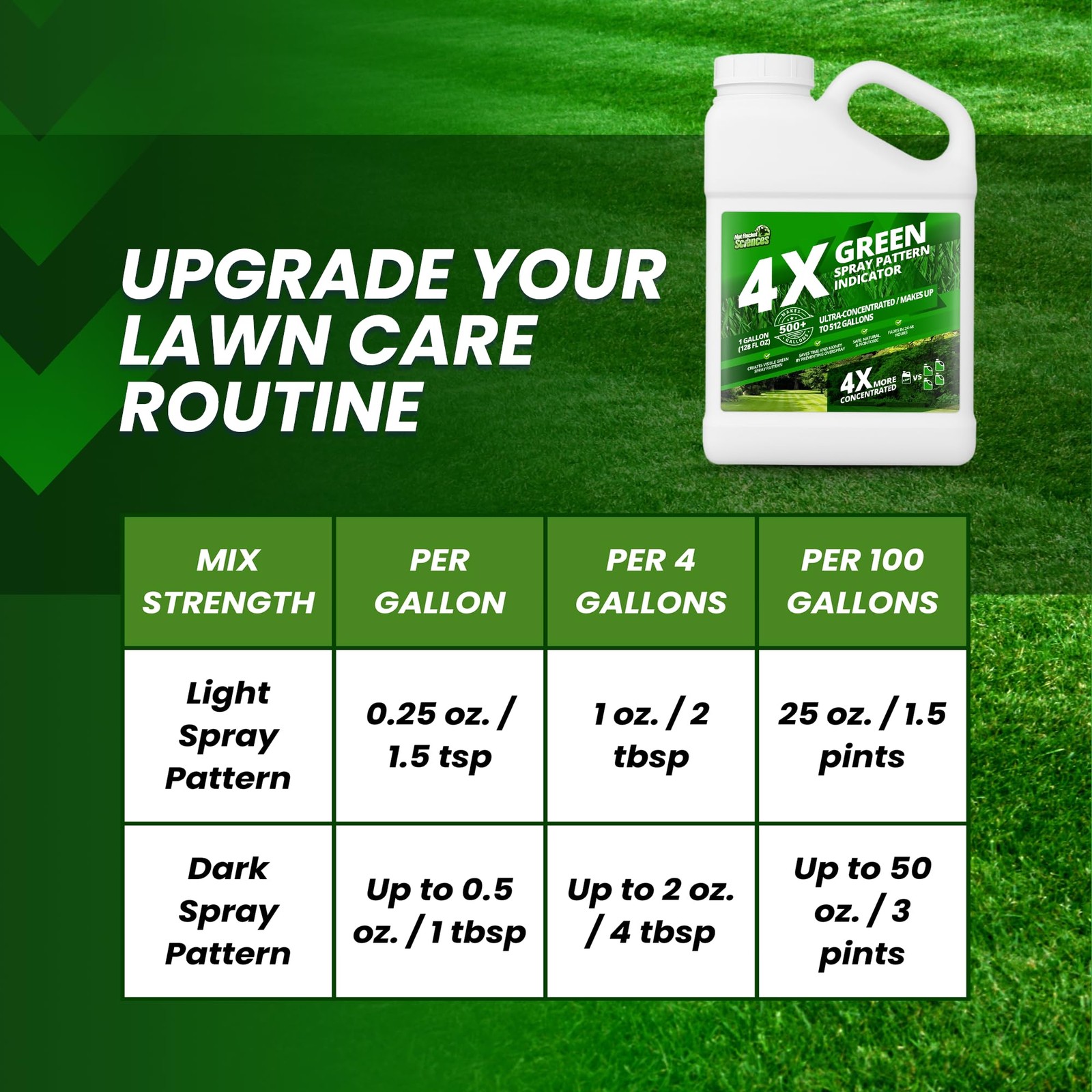 4X Green Spray Dye Concentrate 1 Gallon Makes 512 Gallons for Lawn Marking