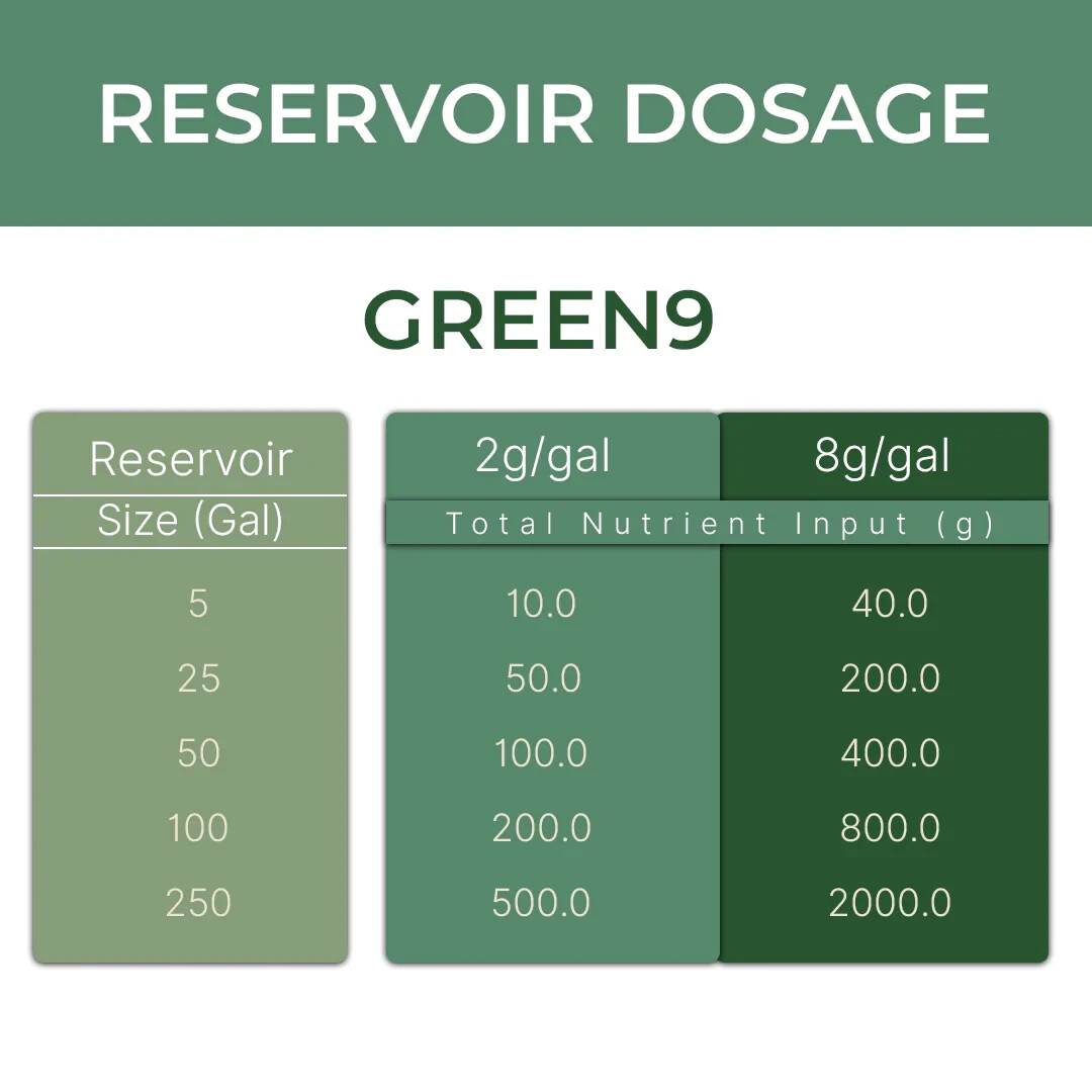 Soluble Plant Micro Nutrient Key To Life Supply Green 9 50 LBS