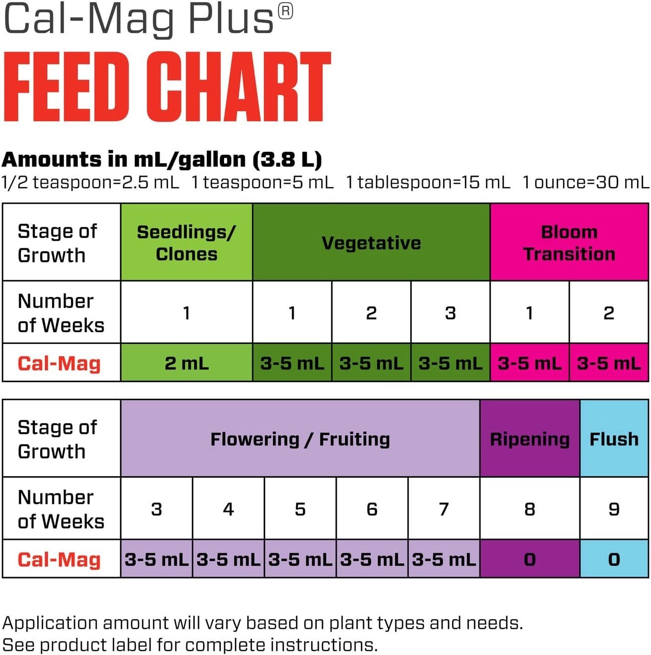 Versatile Cal-Mag Plus Supplement – Liquid Plant Food, 2-0-0 NPK, 1 Gallon