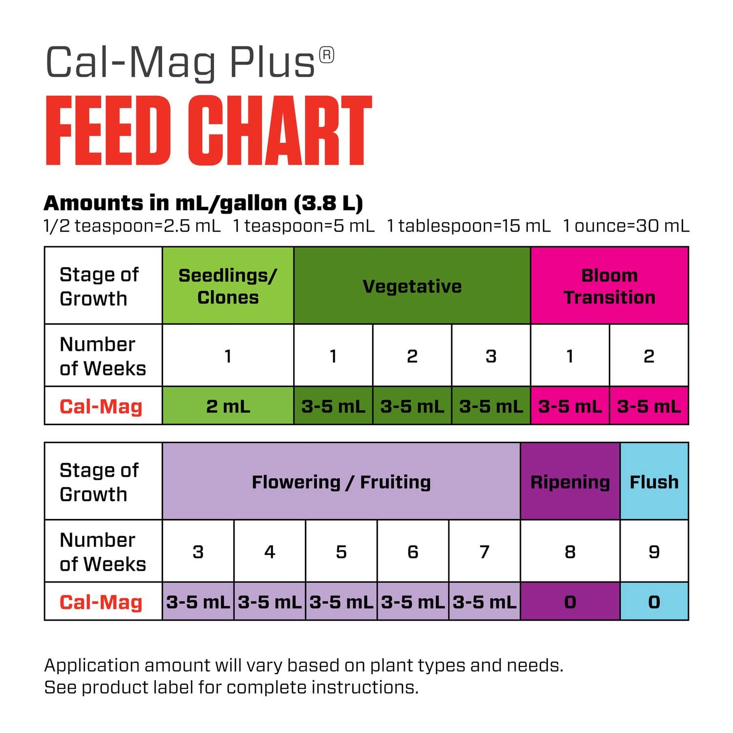 Botanicare Cal-Mag Plus, A Calcium, Magnesium, And Iron Plant Supplement,