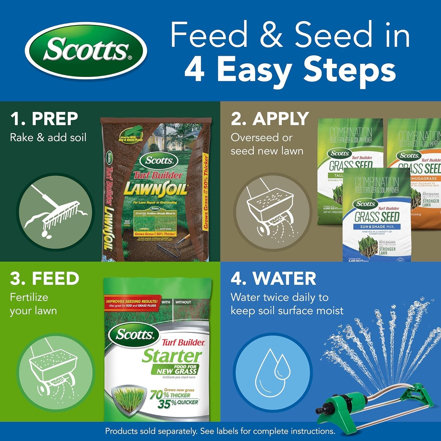 Scotts Turf Builder Grass Seed Sun & Shade Mix Grass Seed Plus Lawn Fertilizer &