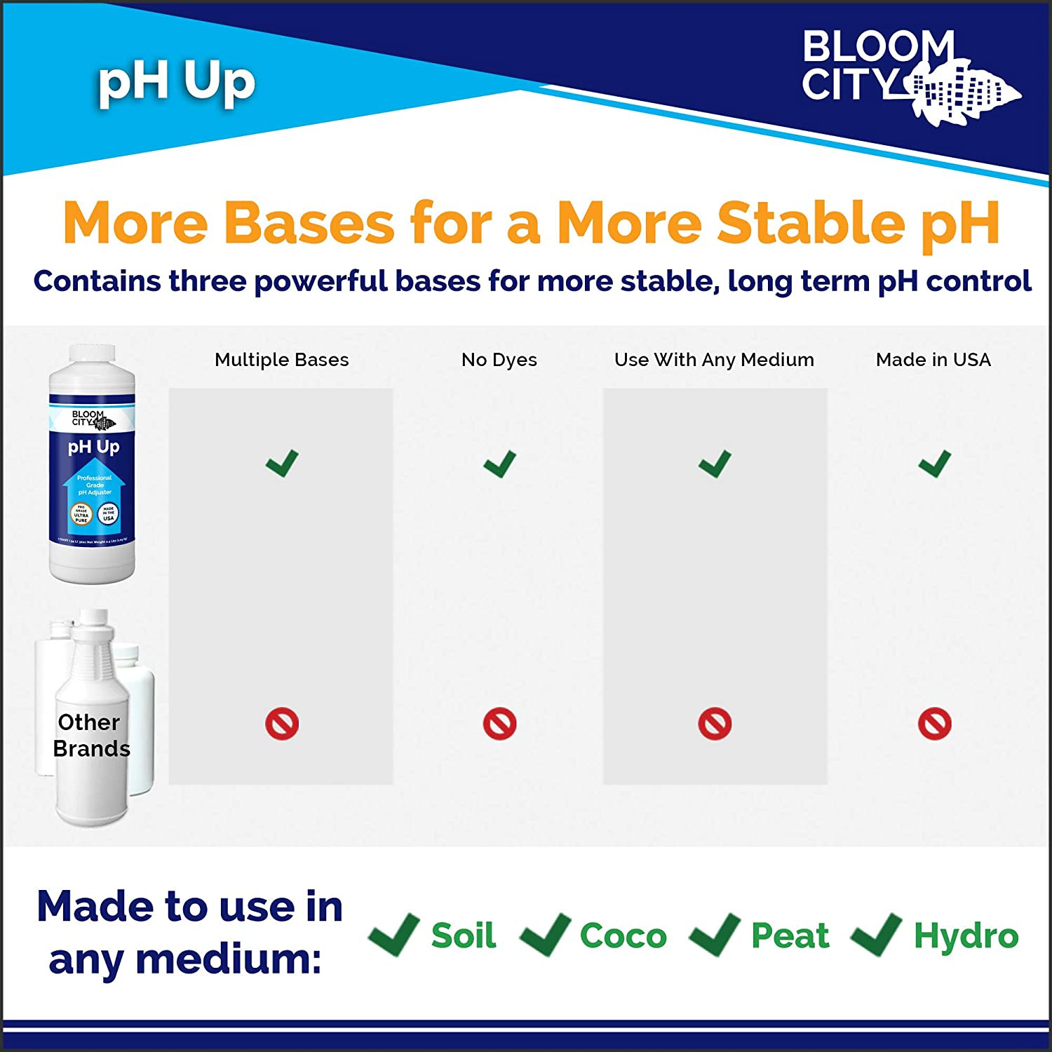 Bloom City pH Up Adjuster Liquid Fertilizer, Made in USA, Professional Grade