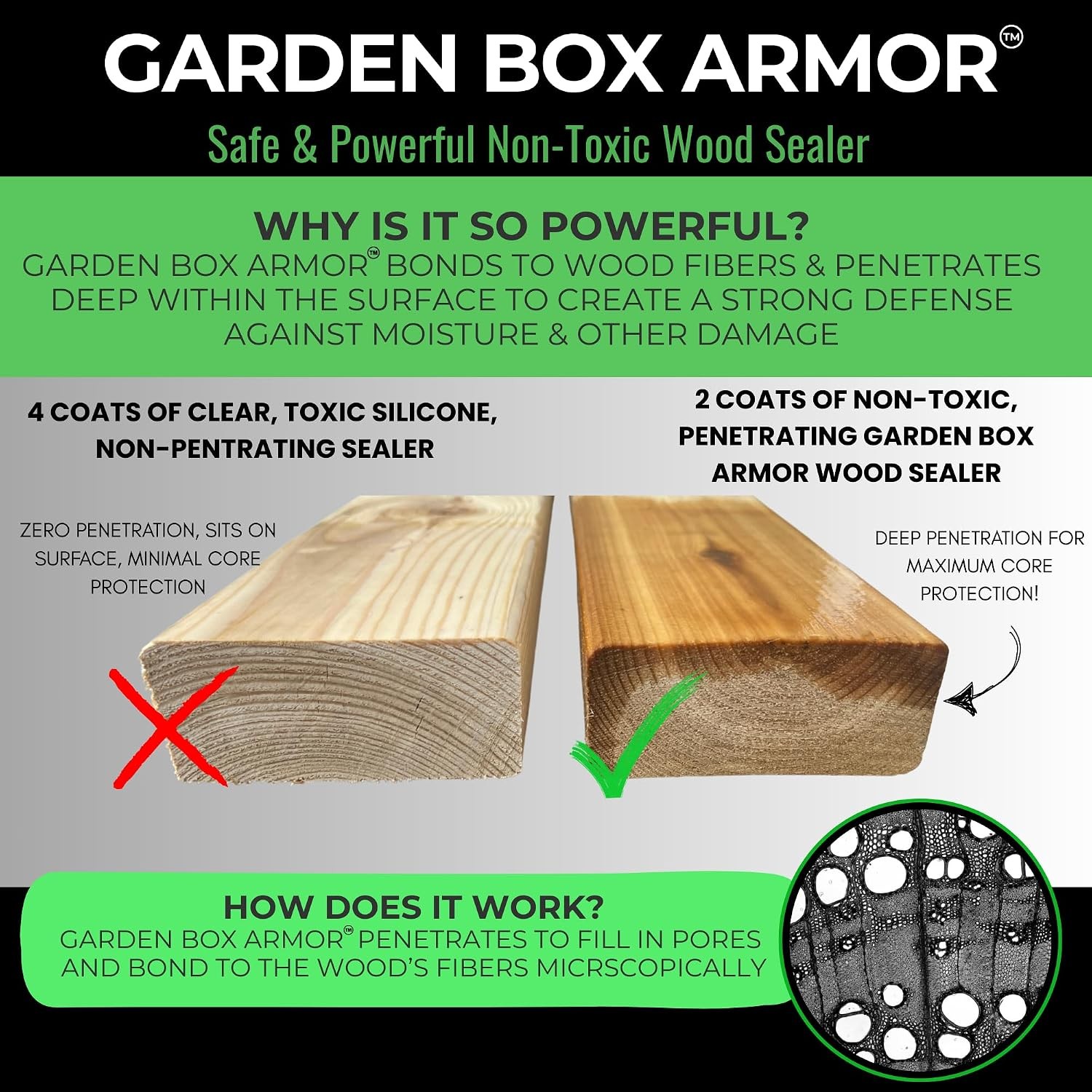 Garden Box Sealer FDA Food Contact Safe Plant-Based Wood Sealant for Raised Bed