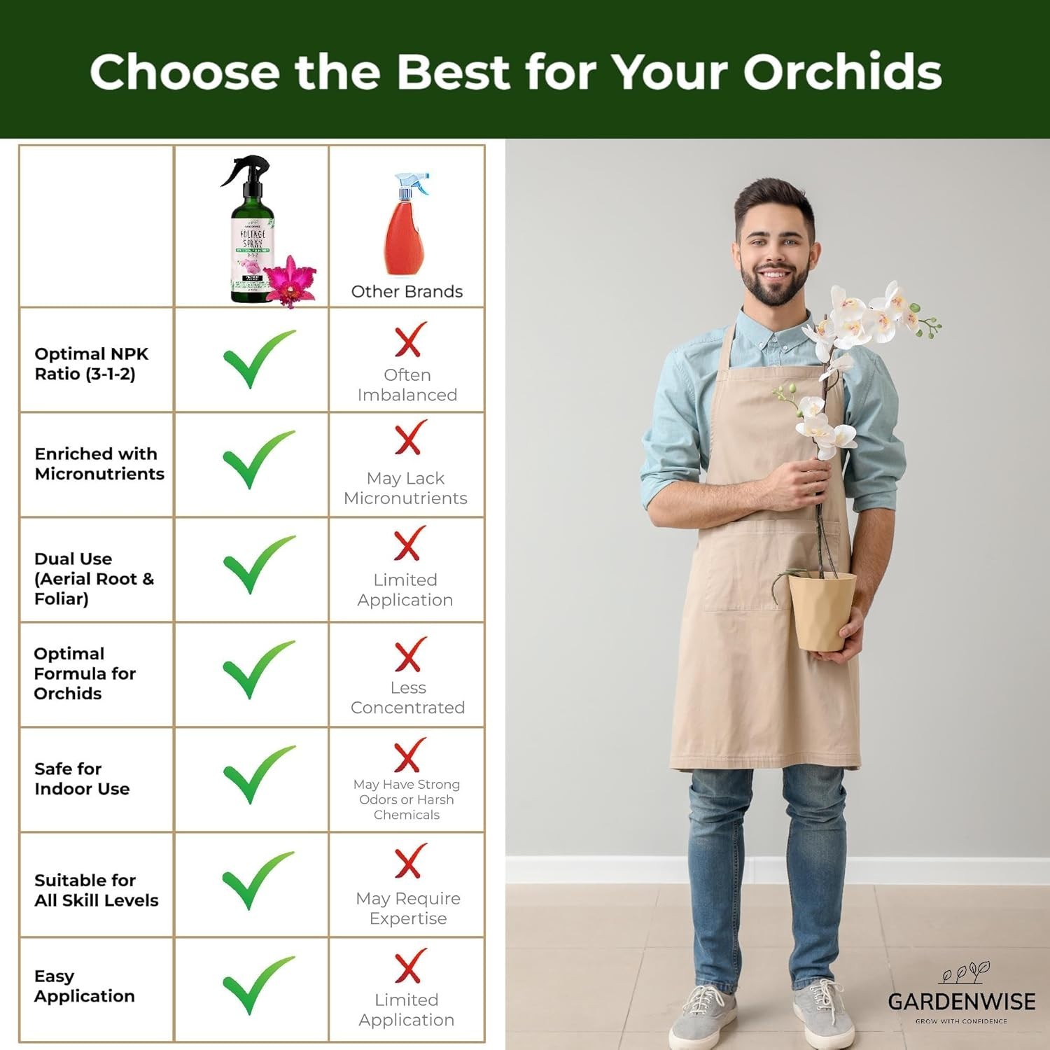 Orchid Fertilizer Spray 3-1-2 Premium Orchid Food Mist for Blooming 8–16oz