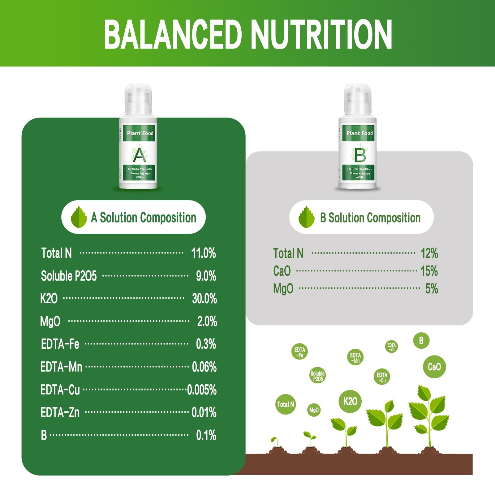 Hydroponic Nutrients a & B, 800Ml Plant Food for Indoor Growing System